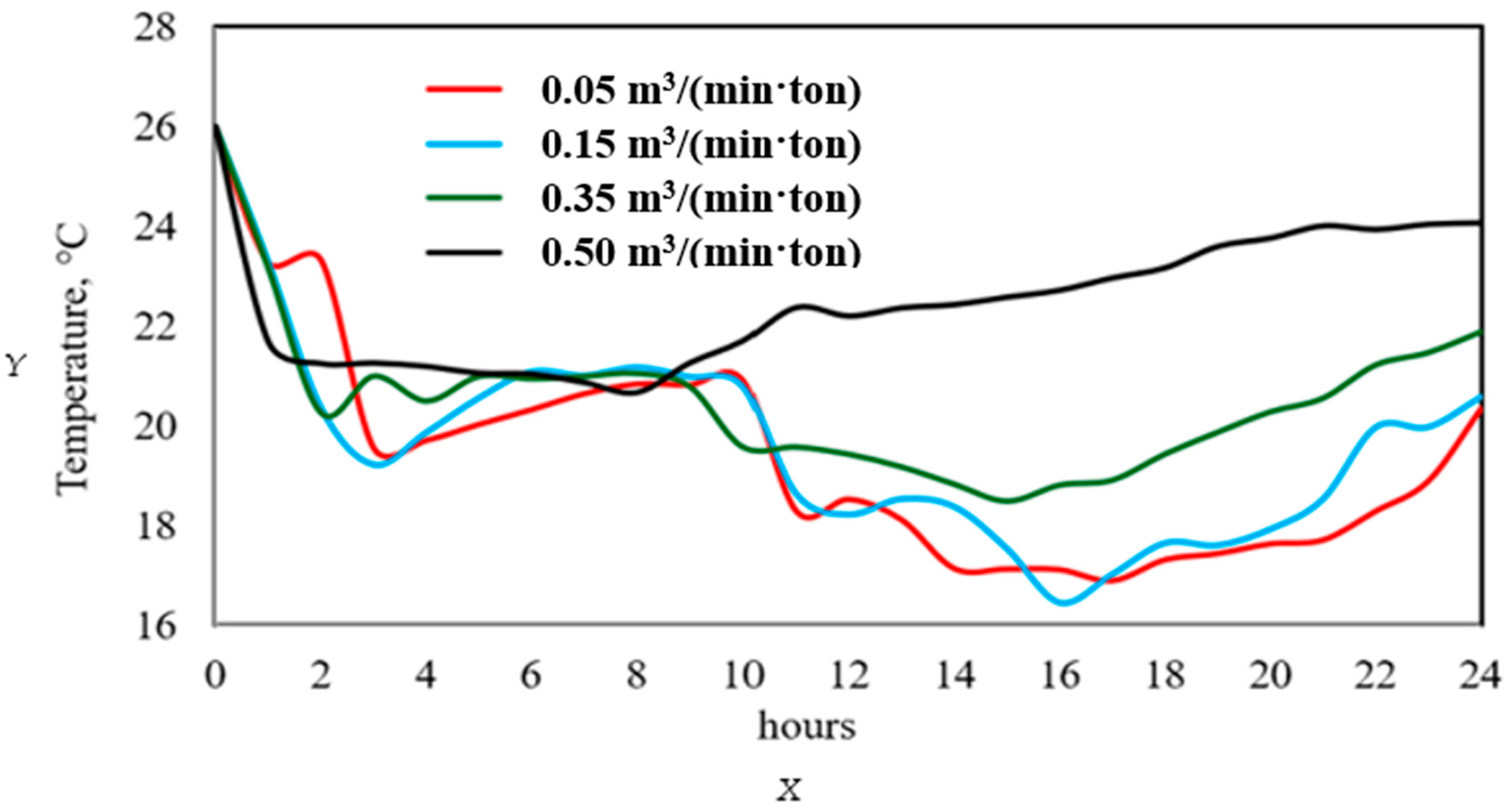 Chemengineering 09 00089 g008