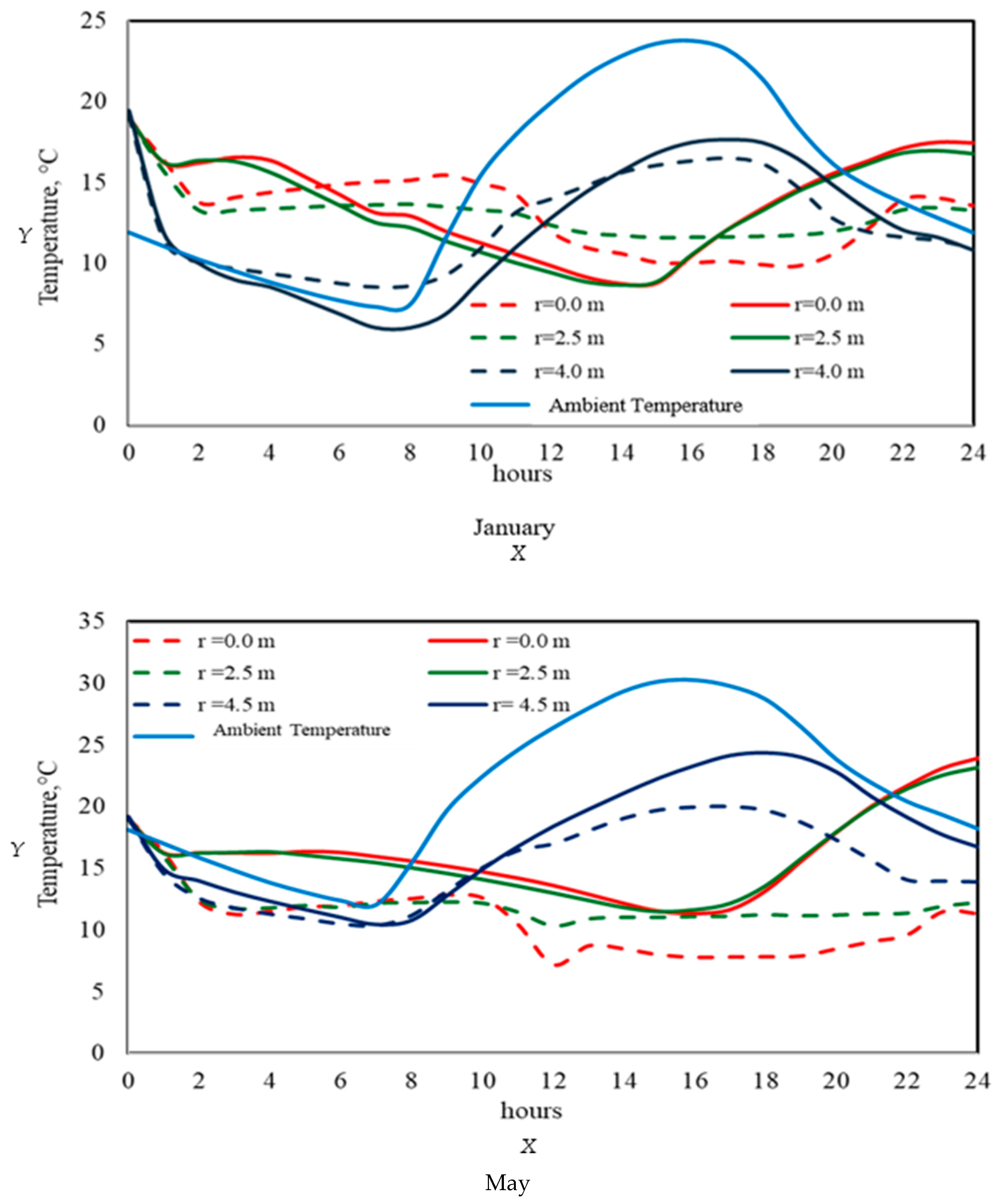 Chemengineering 09 00089 g012