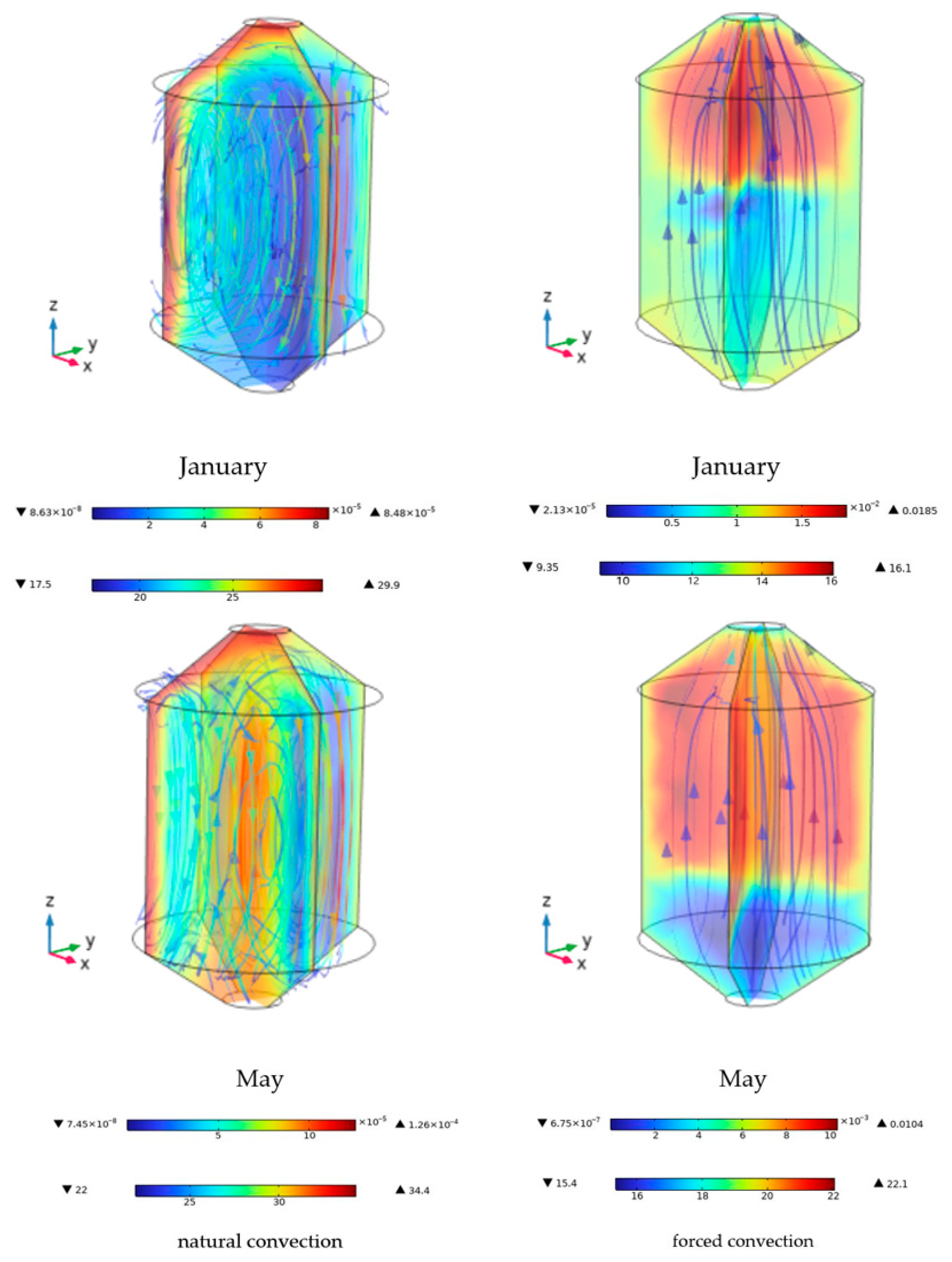Chemengineering 09 00089 g014