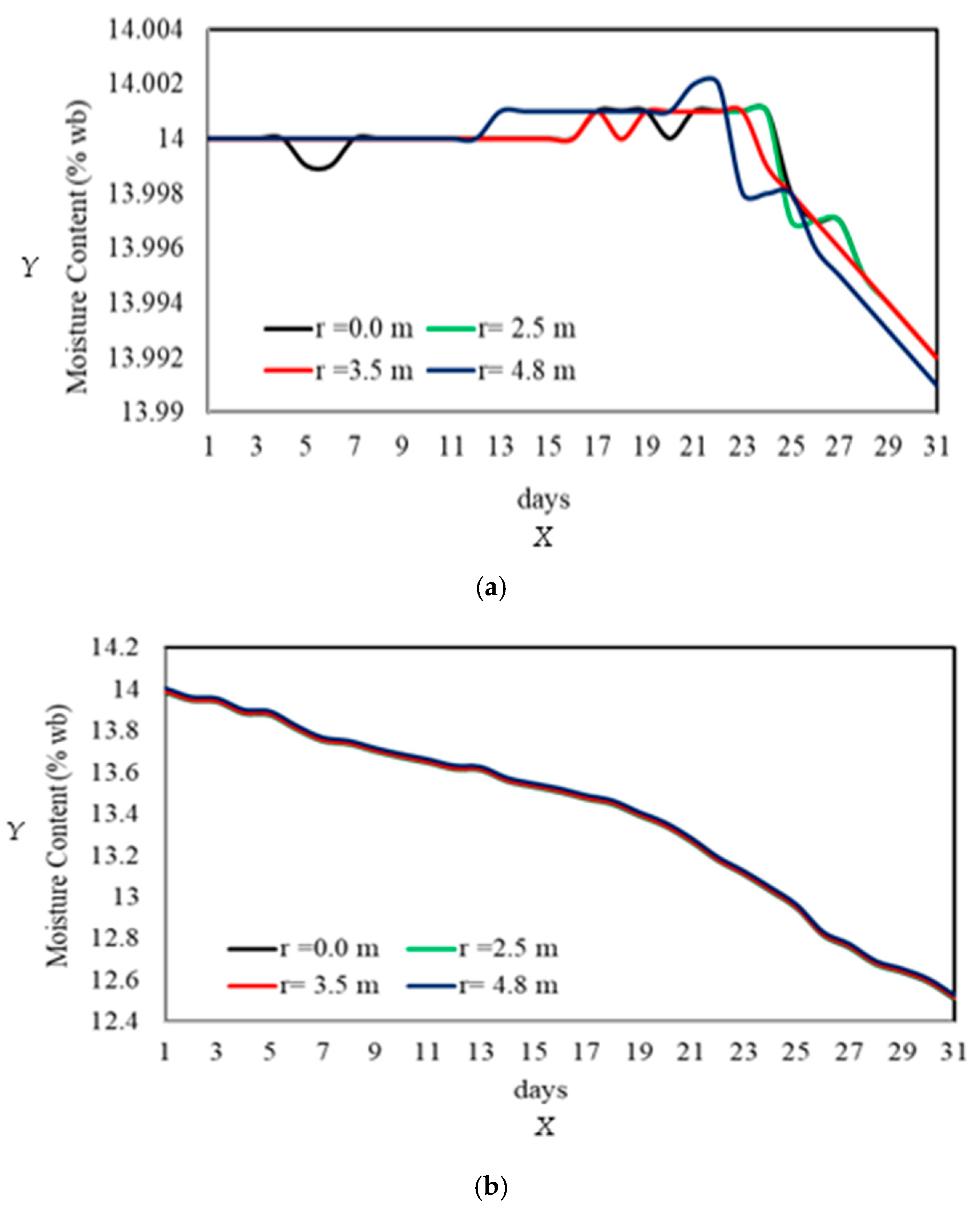 Chemengineering 09 00089 g016