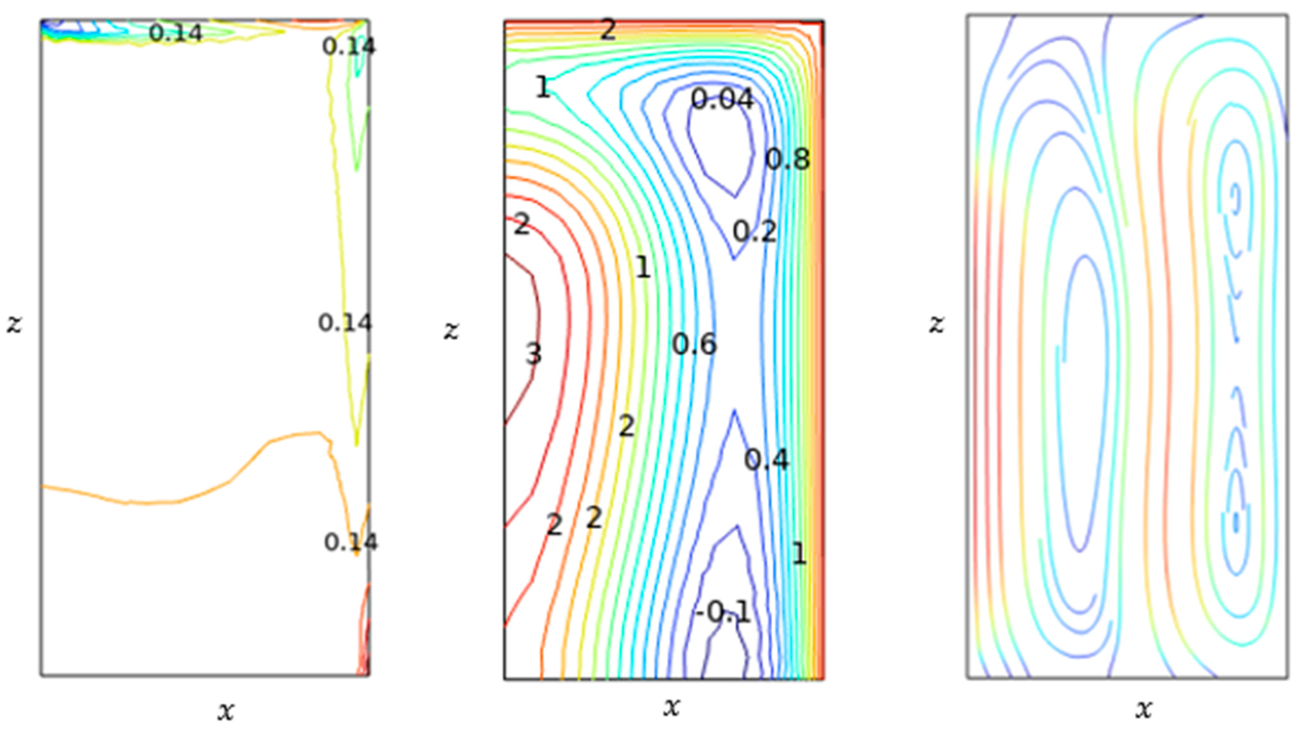 Chemengineering 09 00089 g0a2