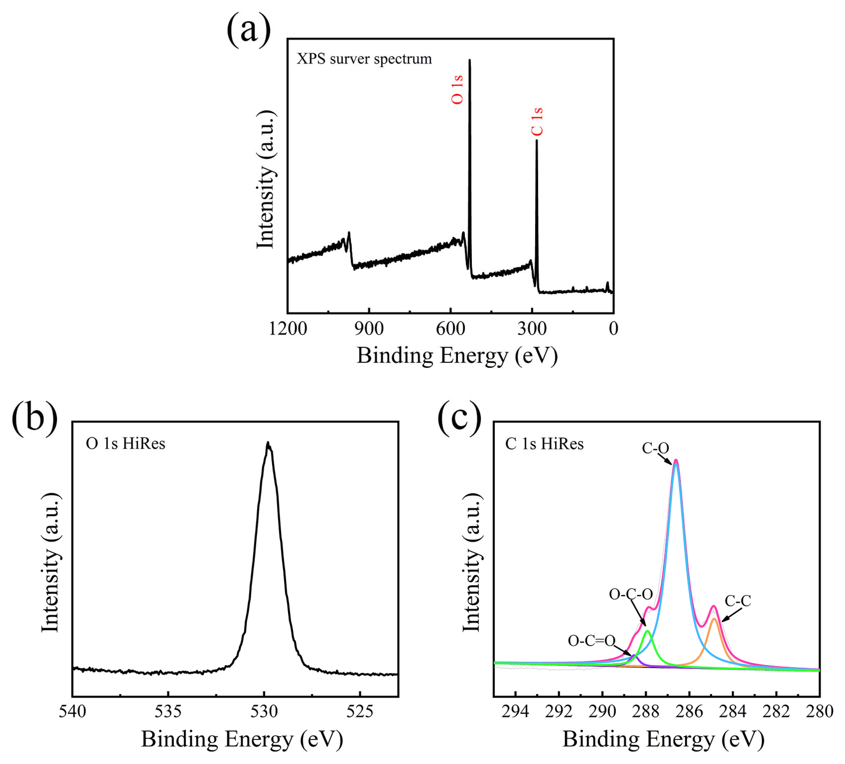 Chemengineering 09 00090 g004