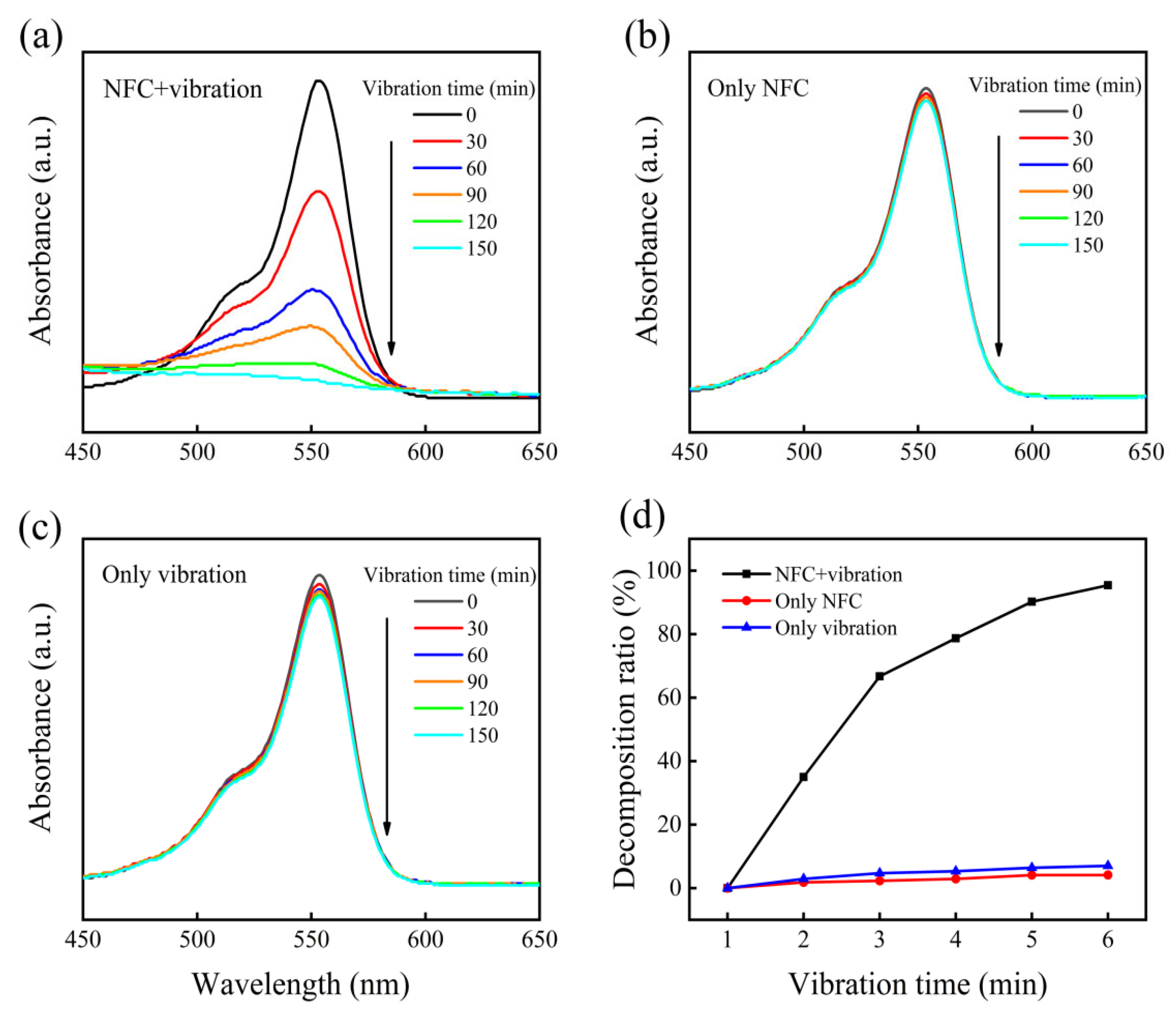 Chemengineering 09 00090 g005