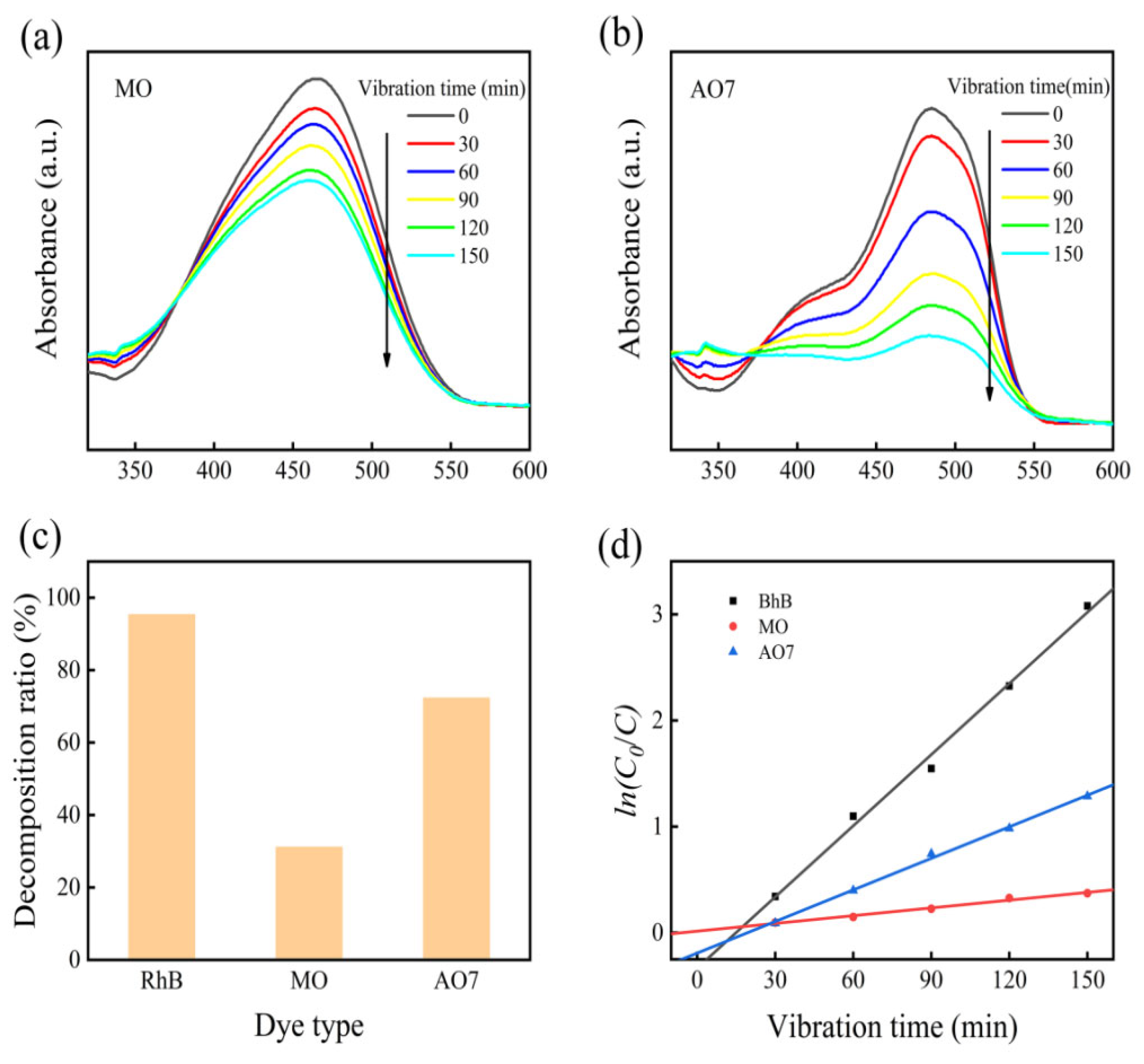 Chemengineering 09 00090 g006