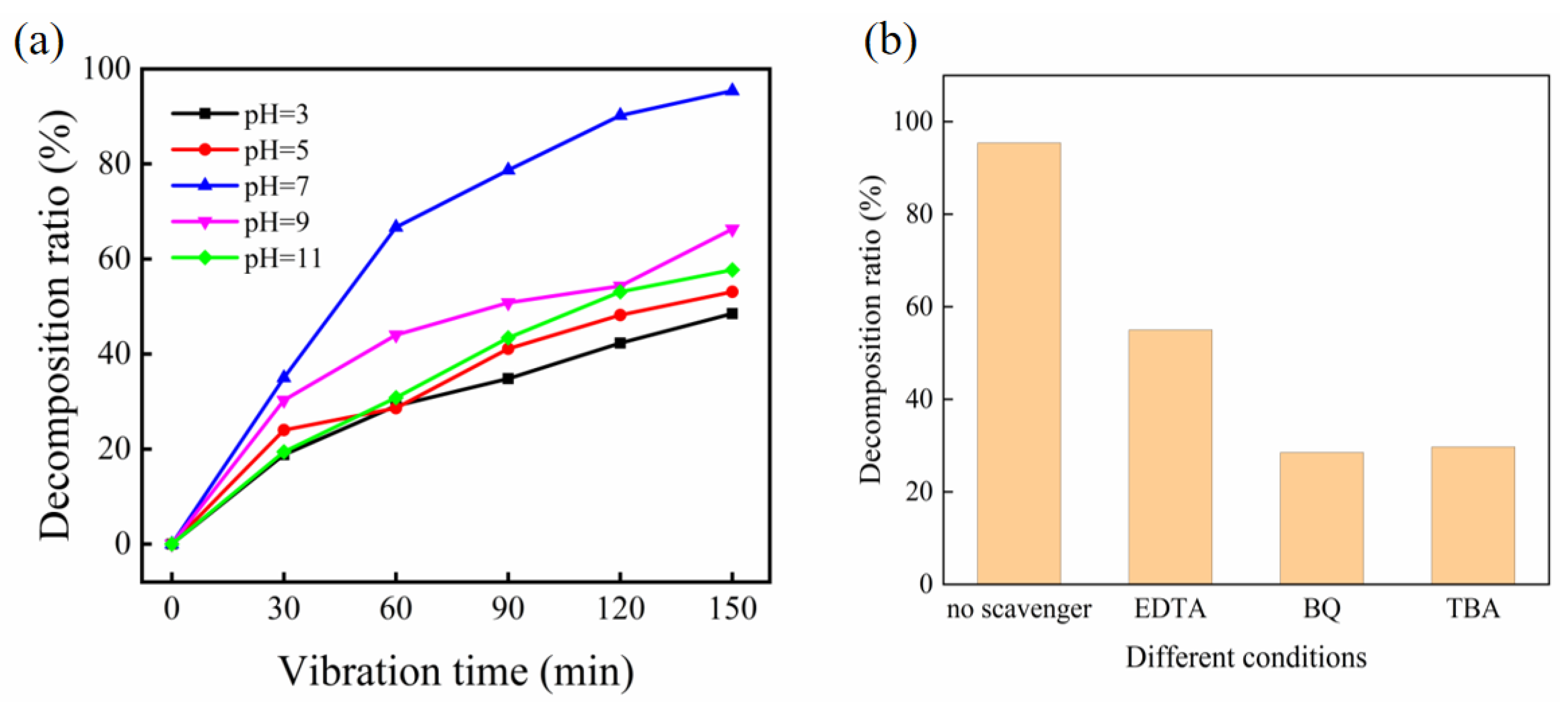 Chemengineering 09 00090 g007