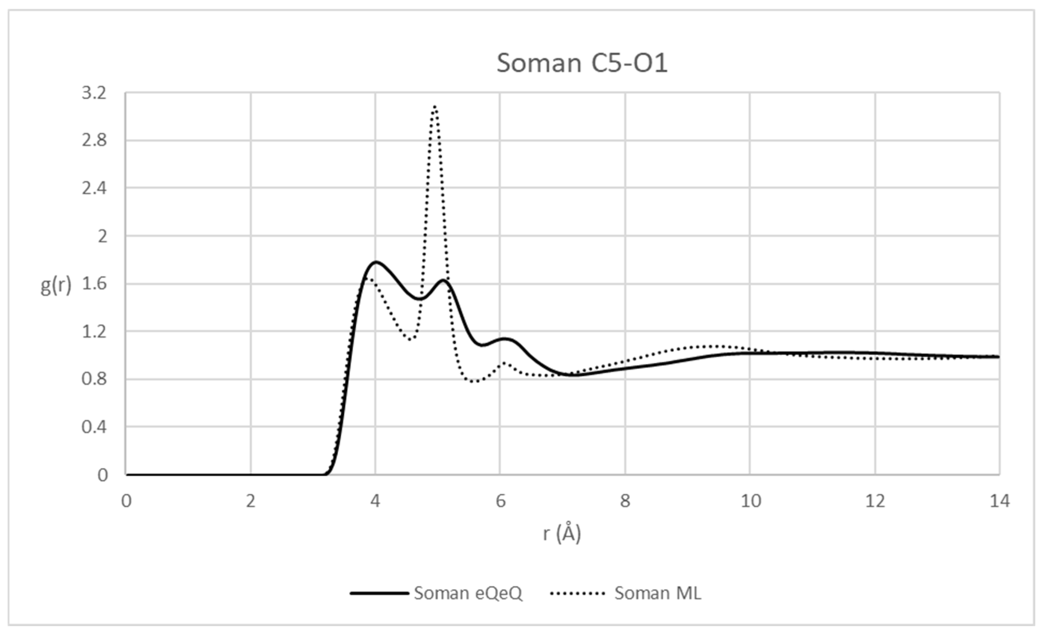 Chemengineering 09 00091 g005