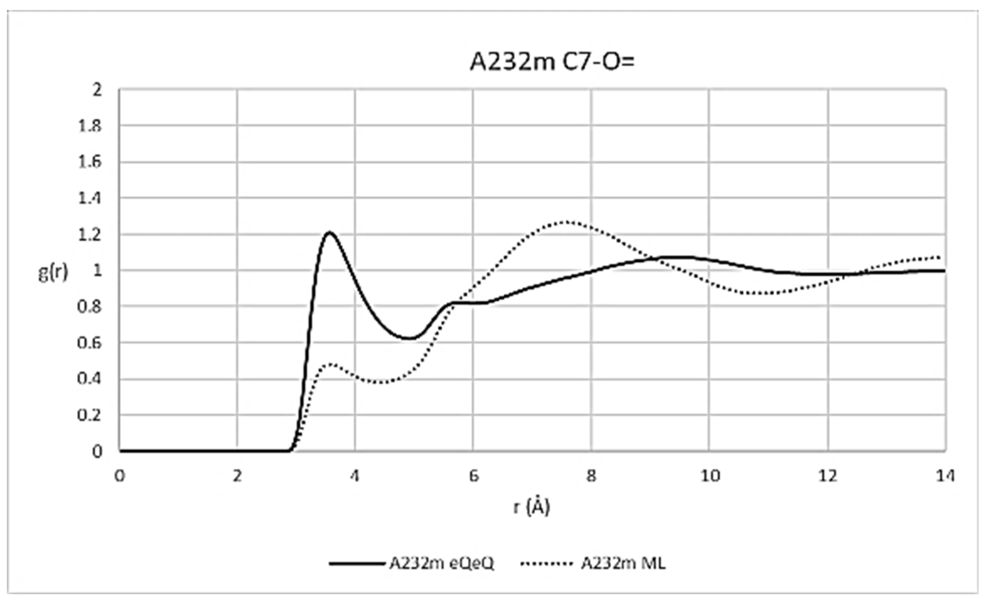 Chemengineering 09 00091 g011