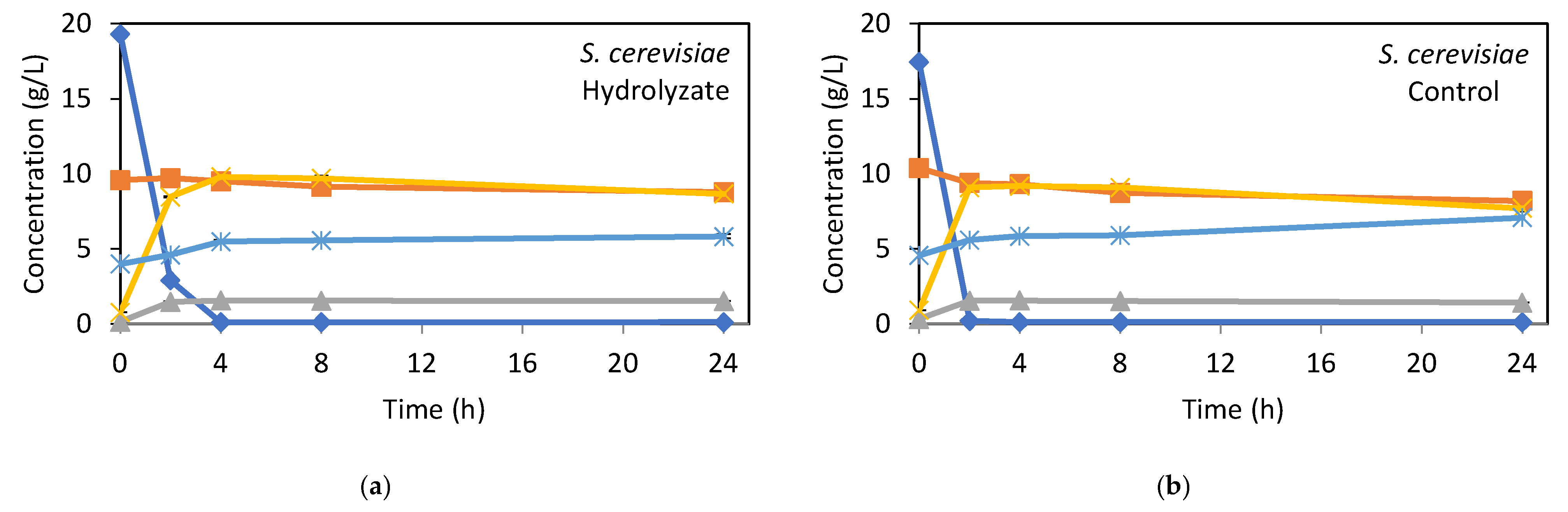 Chemengineering 09 00093 g002a