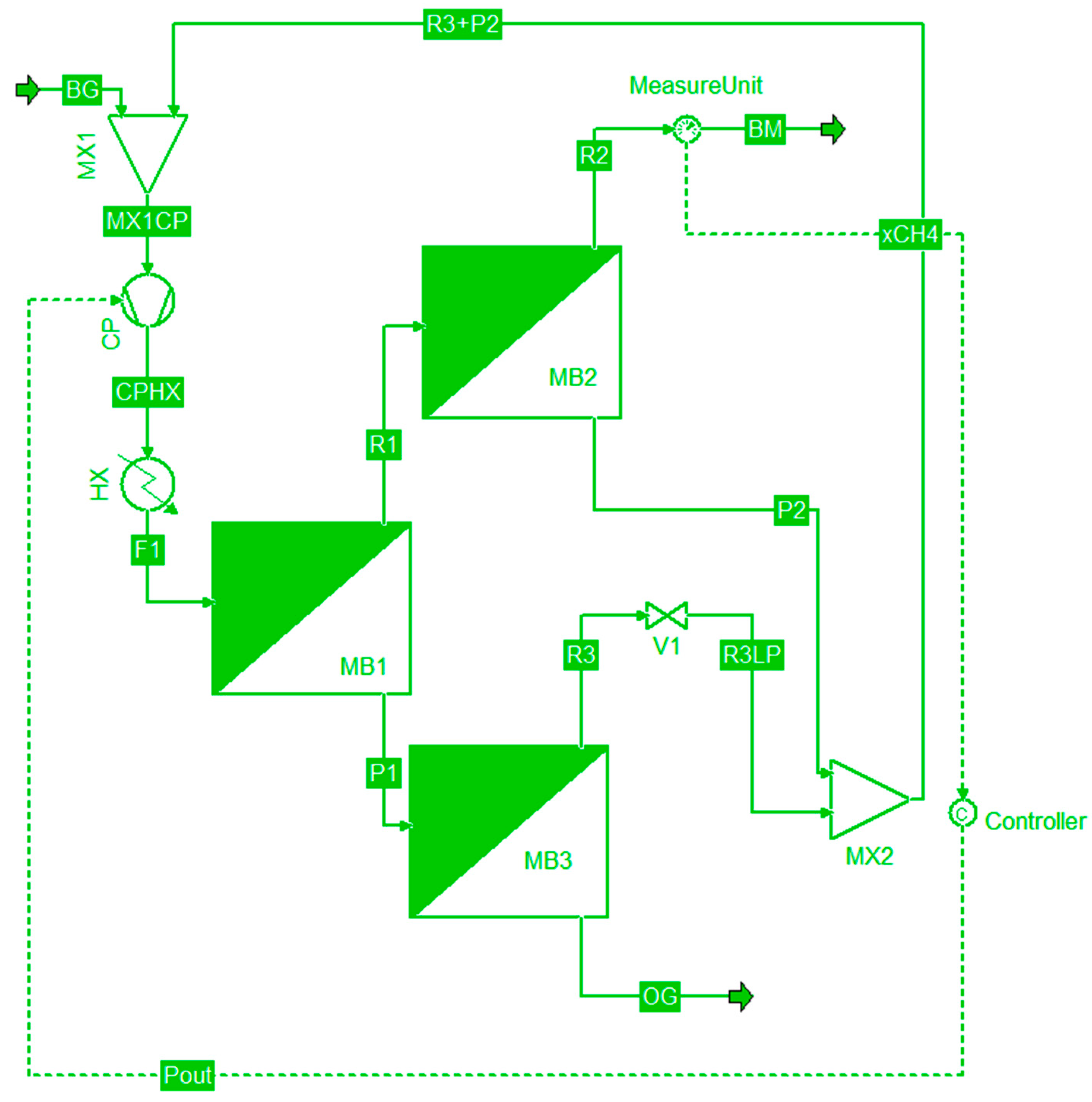 Chemengineering 09 00094 g001