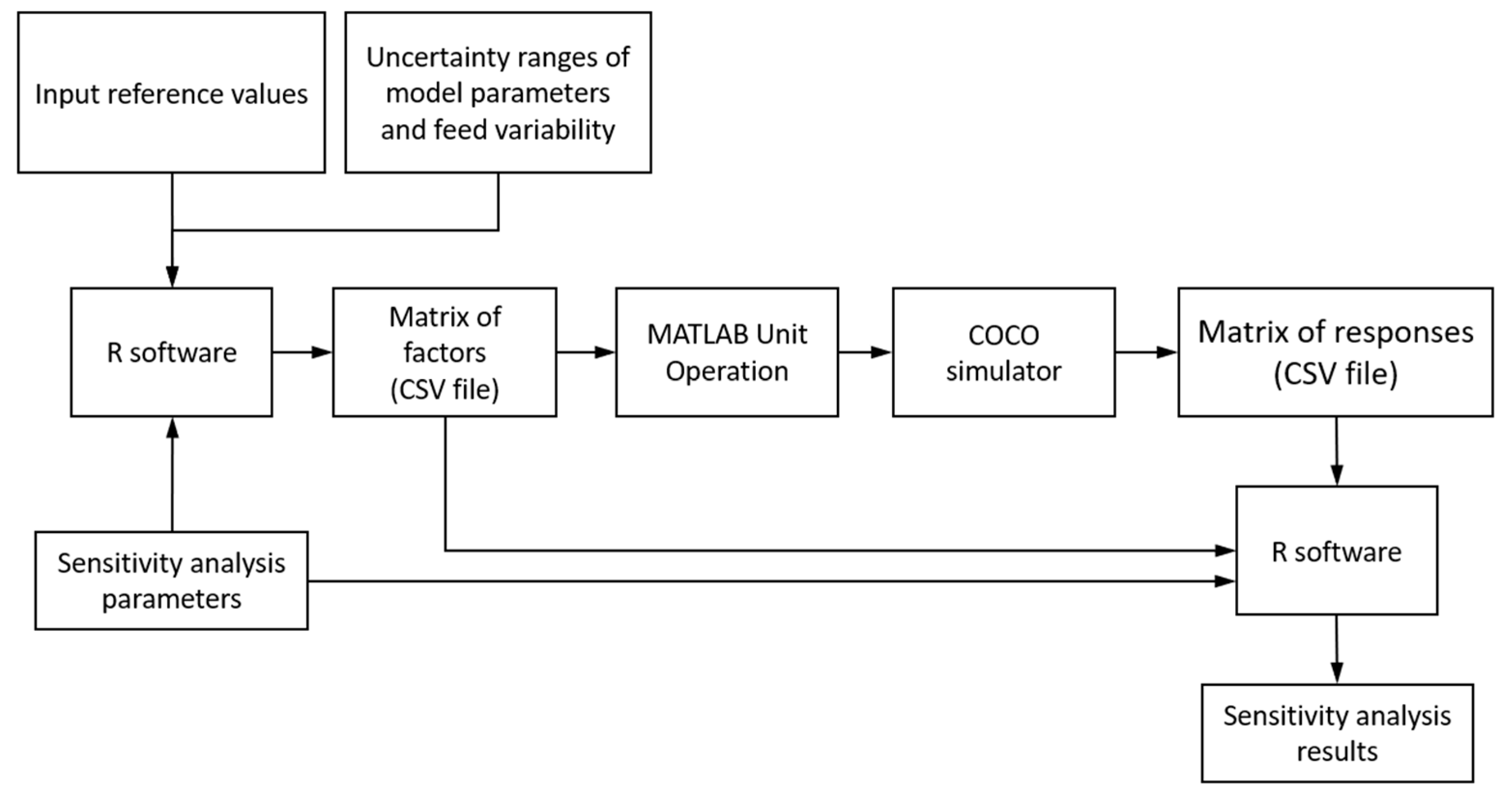 Chemengineering 09 00094 g003