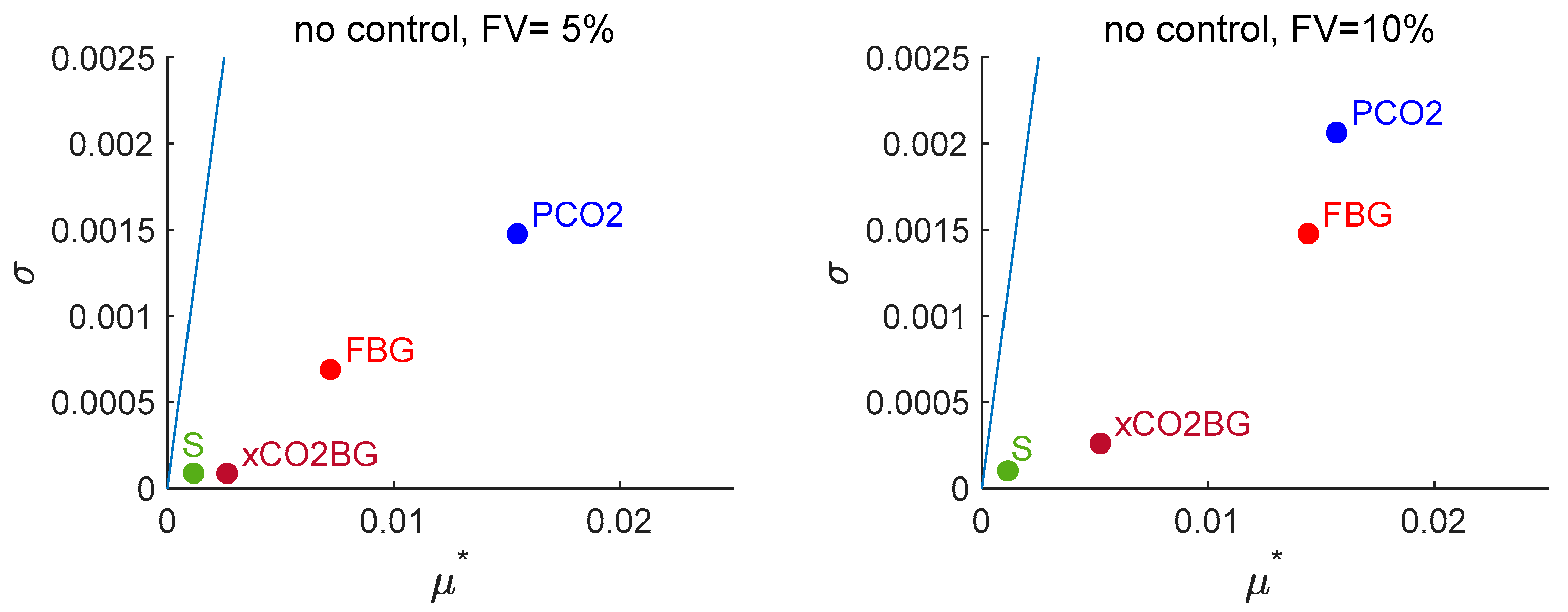 Chemengineering 09 00094 g007