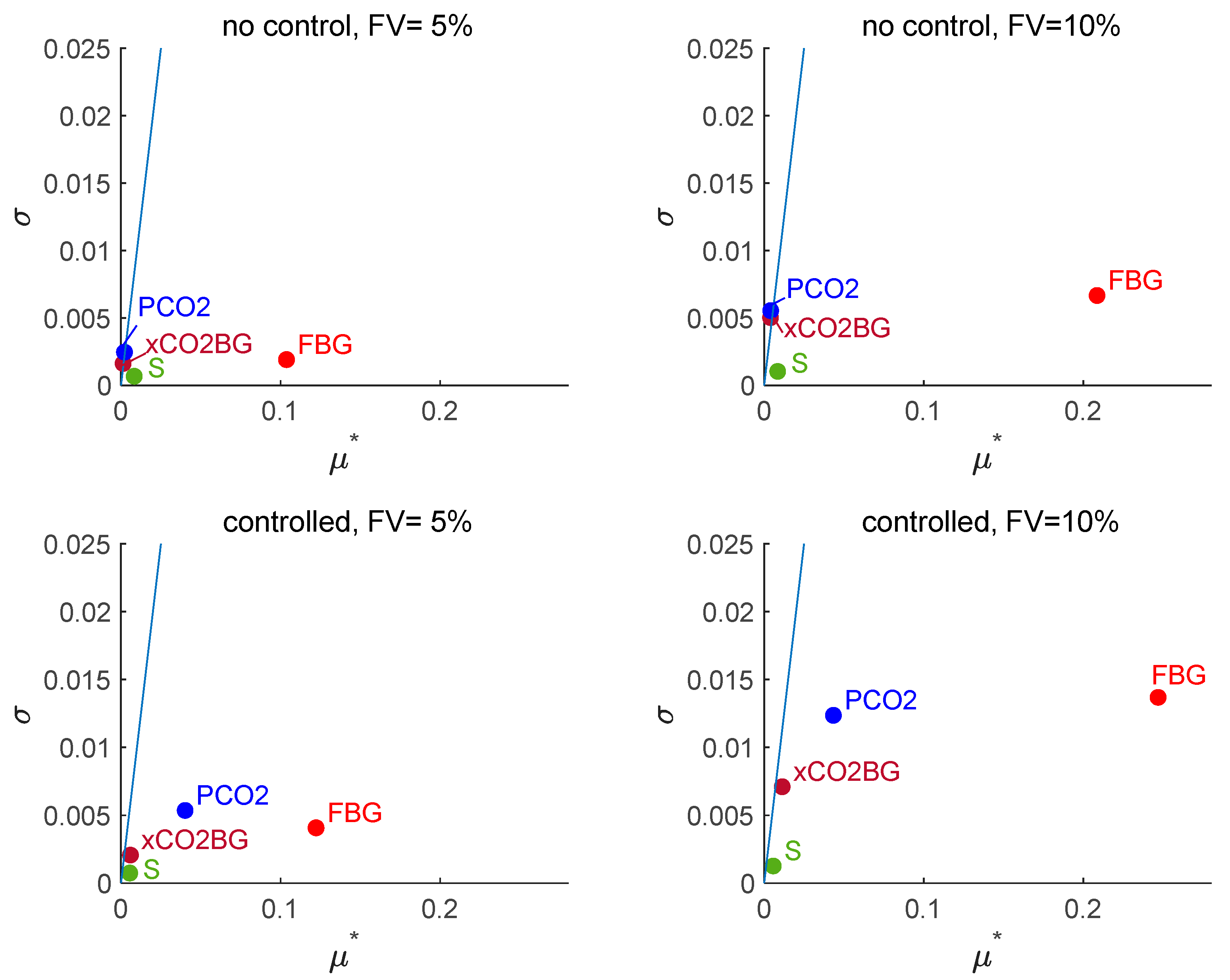 Chemengineering 09 00094 g009
