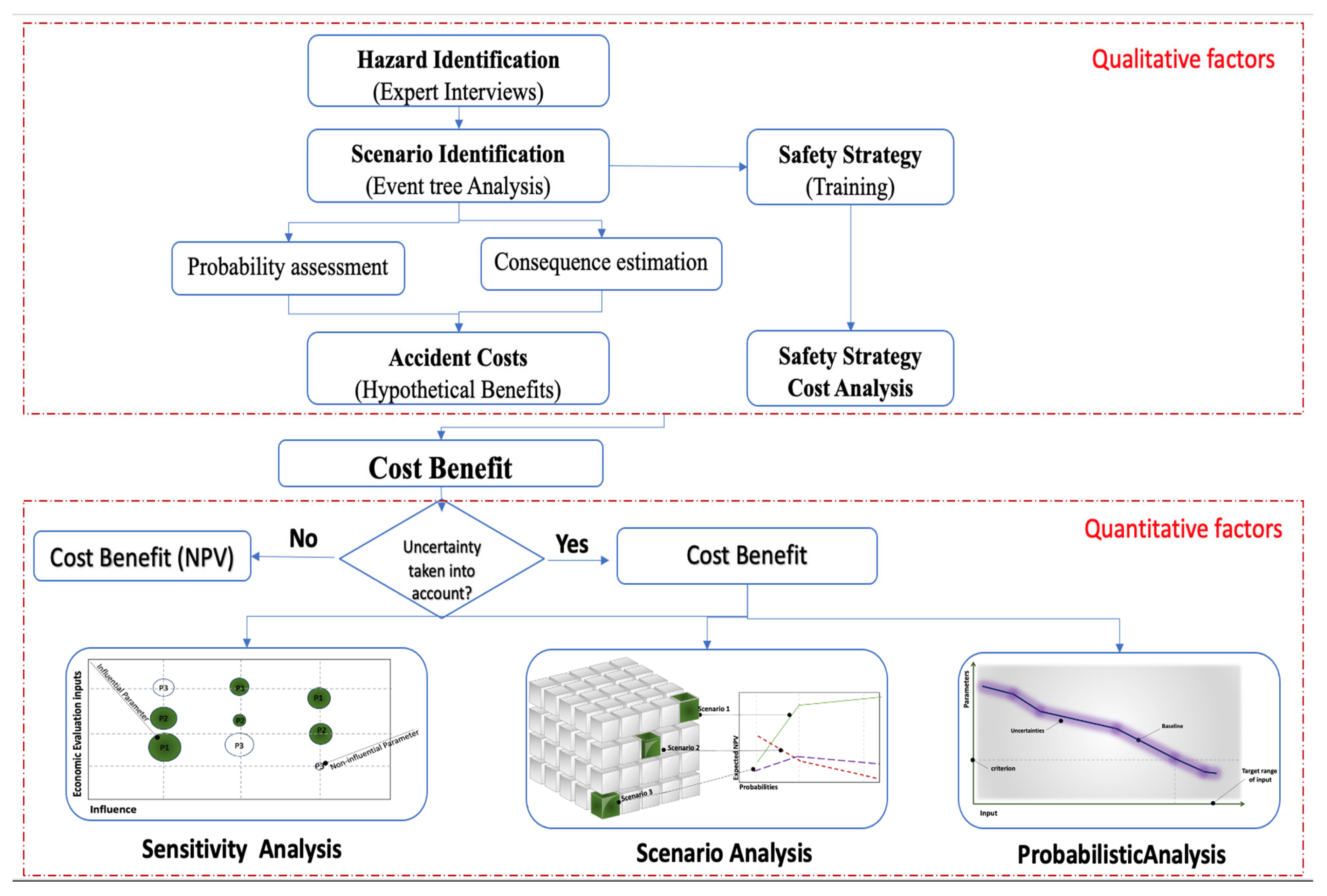 Chemengineering 09 00095 g001