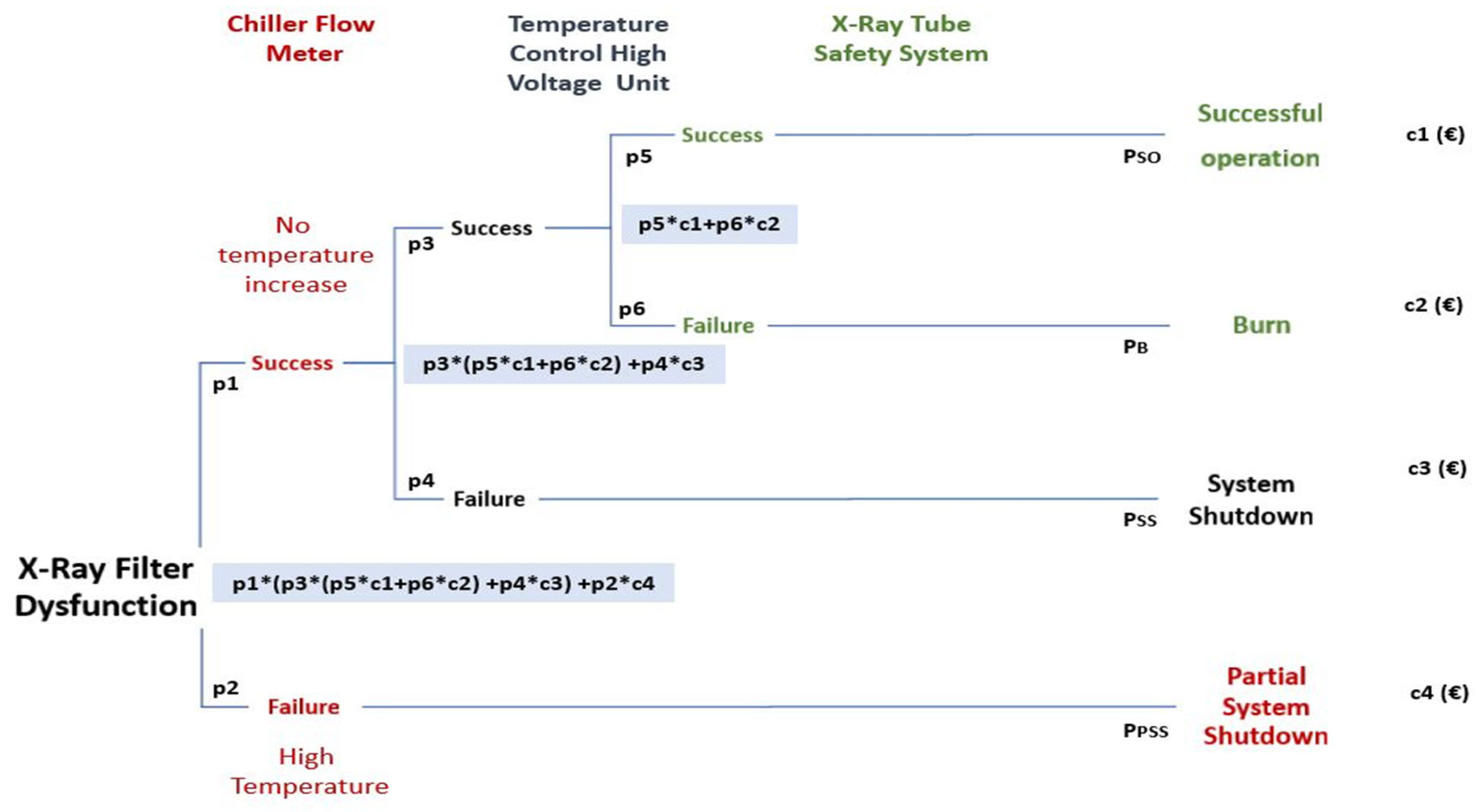 Chemengineering 09 00095 g002
