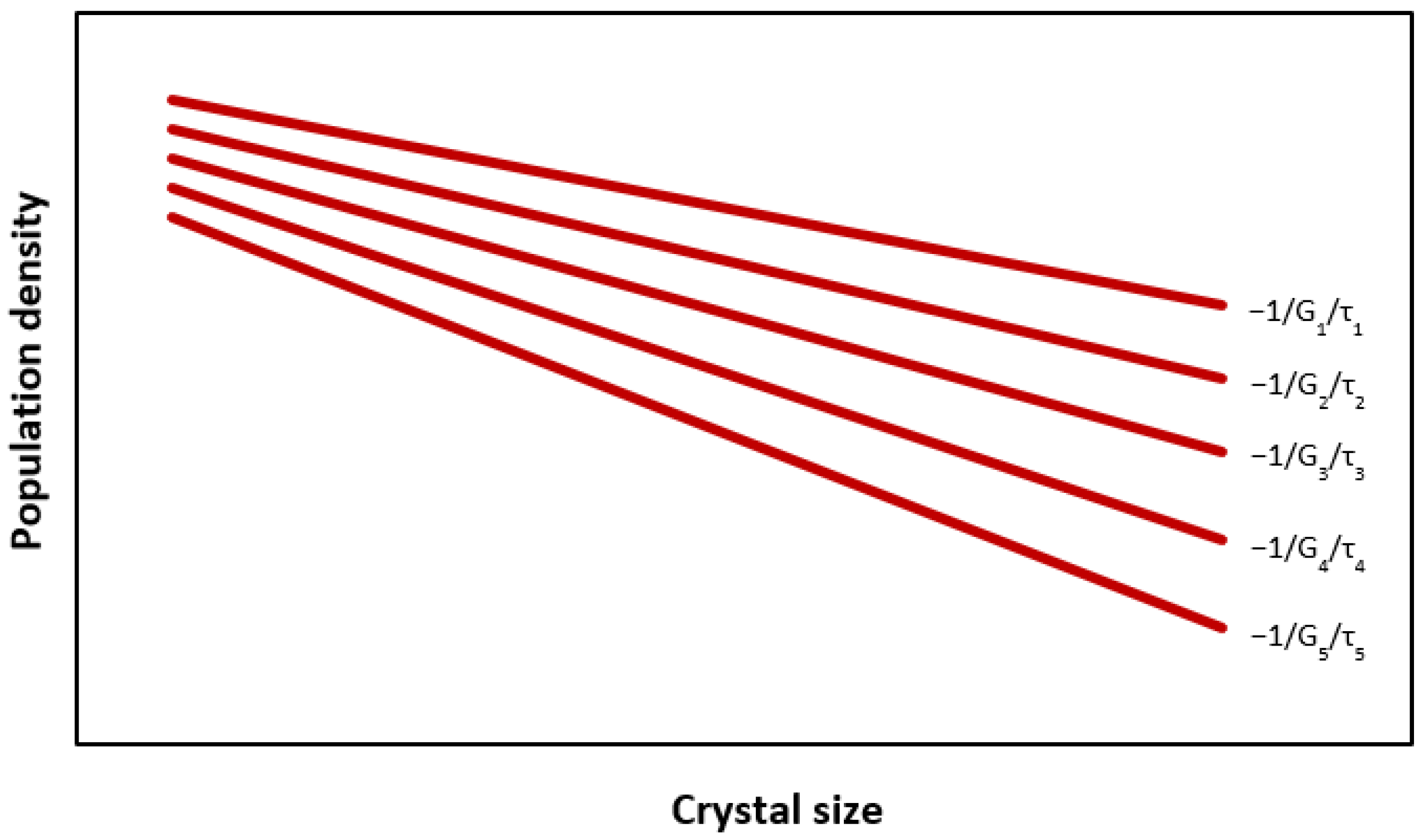 Chemengineering 09 00097 g001 Chemengineering 09 00097 g001