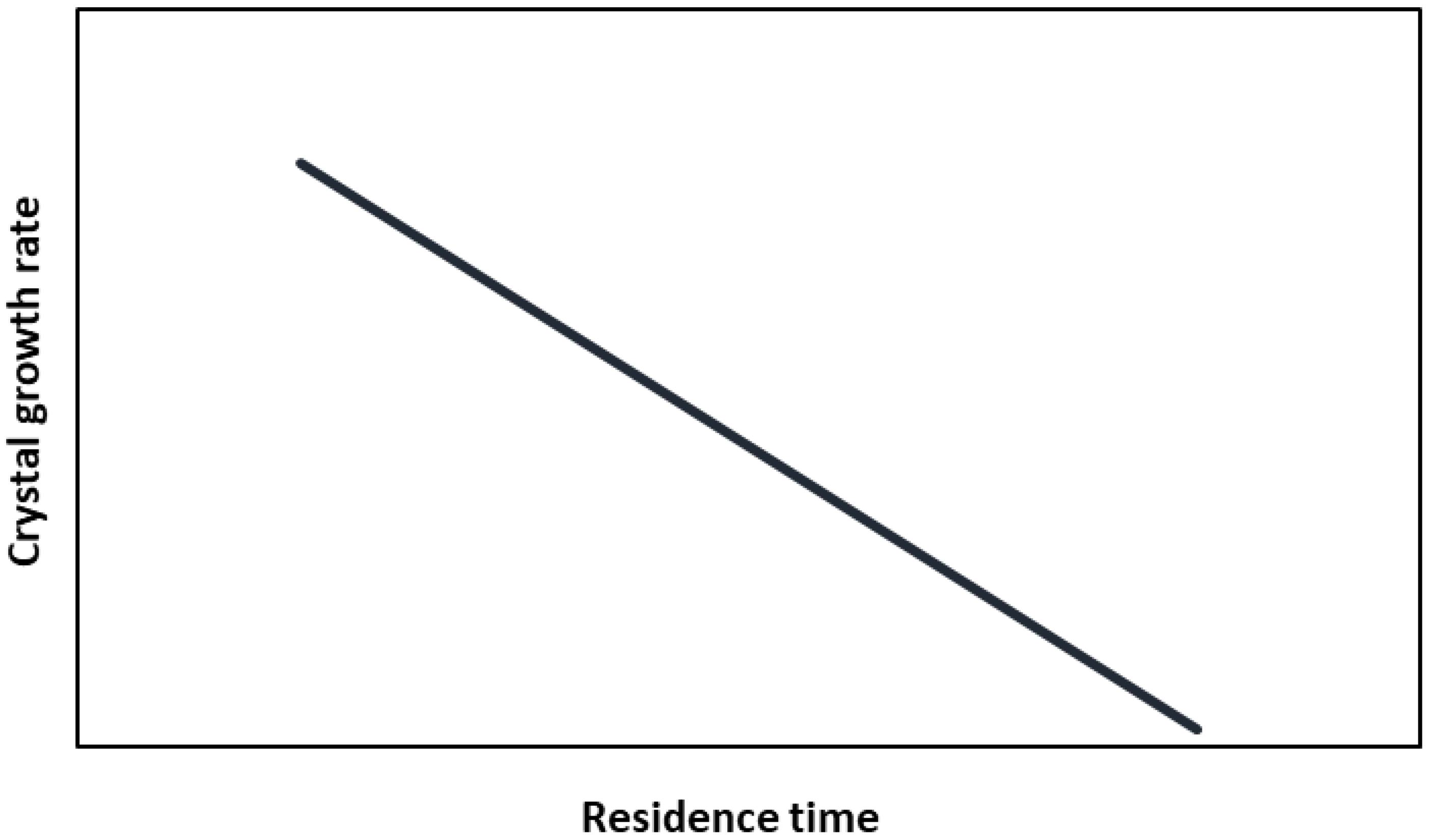 Chemengineering 09 00097 g002 Chemengineering 09 00097 g002