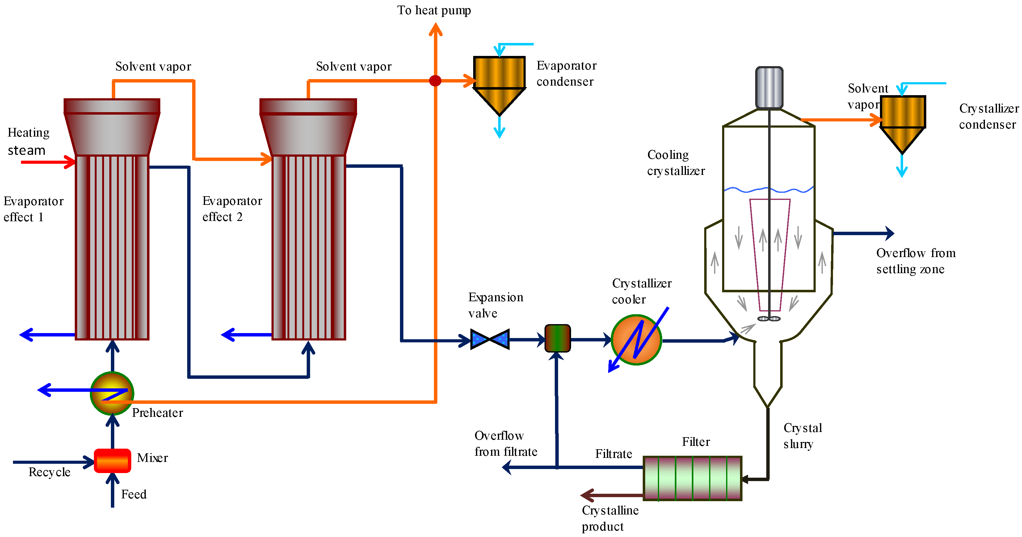 Chemengineering 09 00097 g003 Chemengineering 09 00097 g003