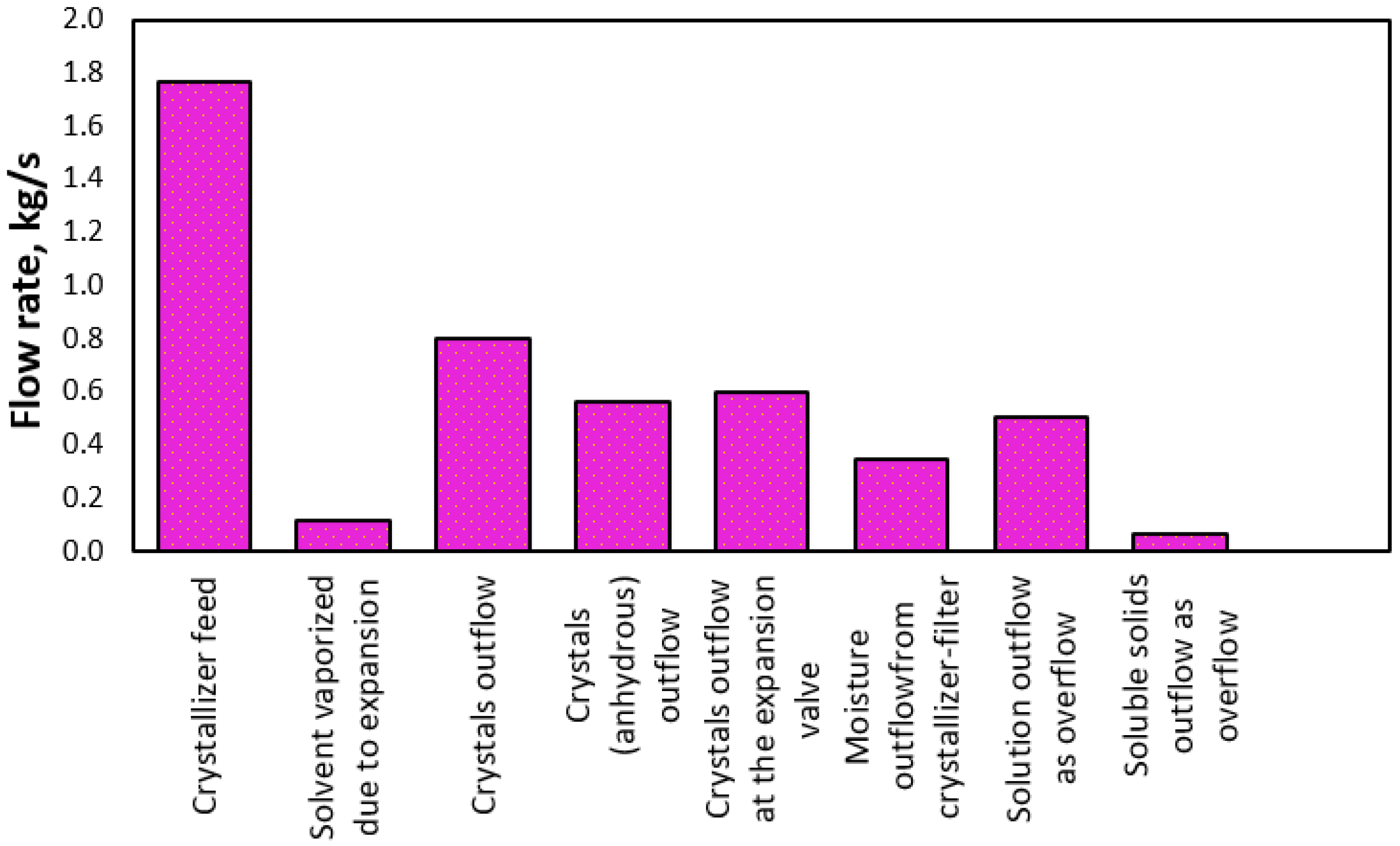 Chemengineering 09 00097 g005 Chemengineering 09 00097 g005