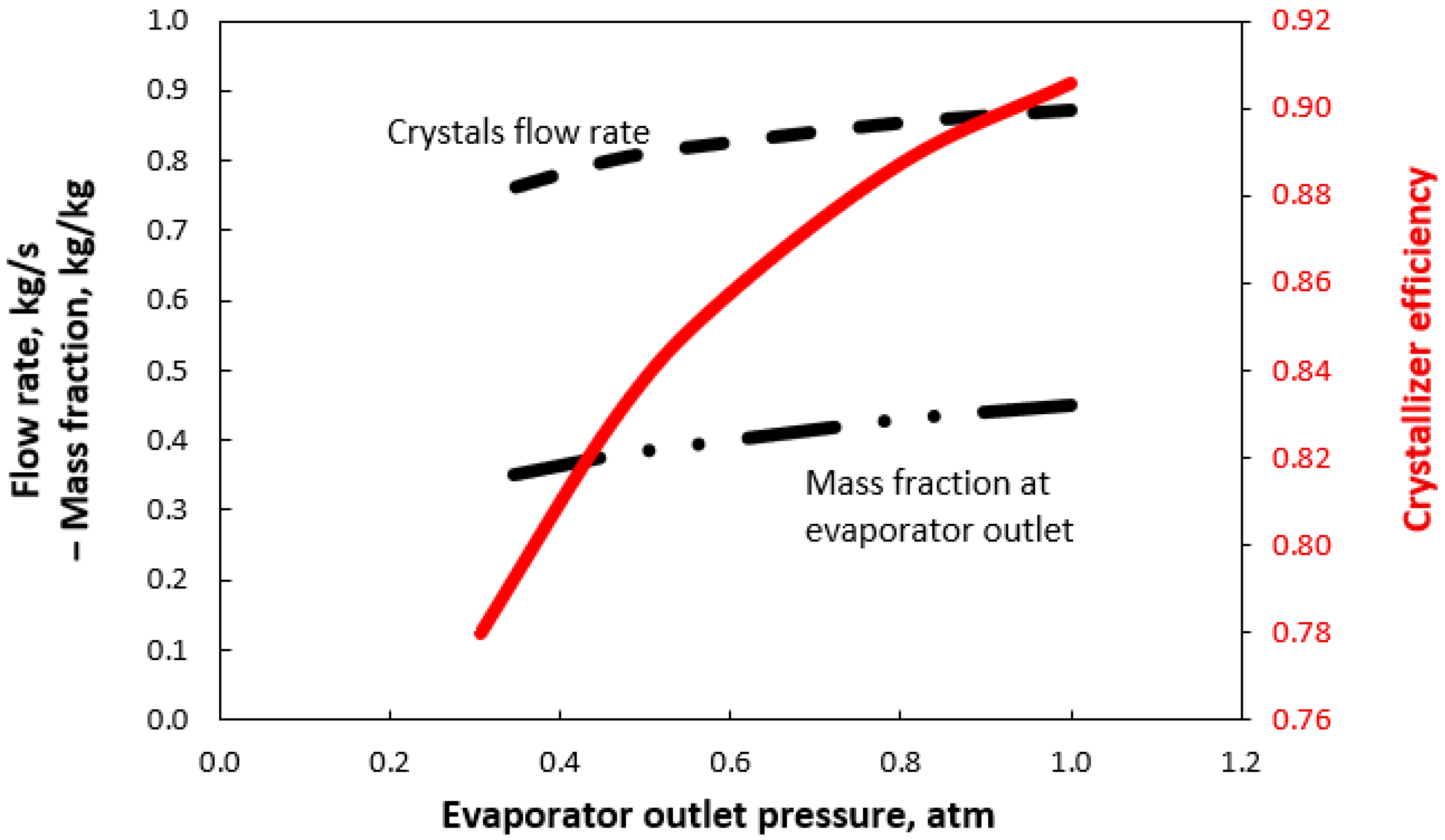 Chemengineering 09 00097 g006 Chemengineering 09 00097 g006