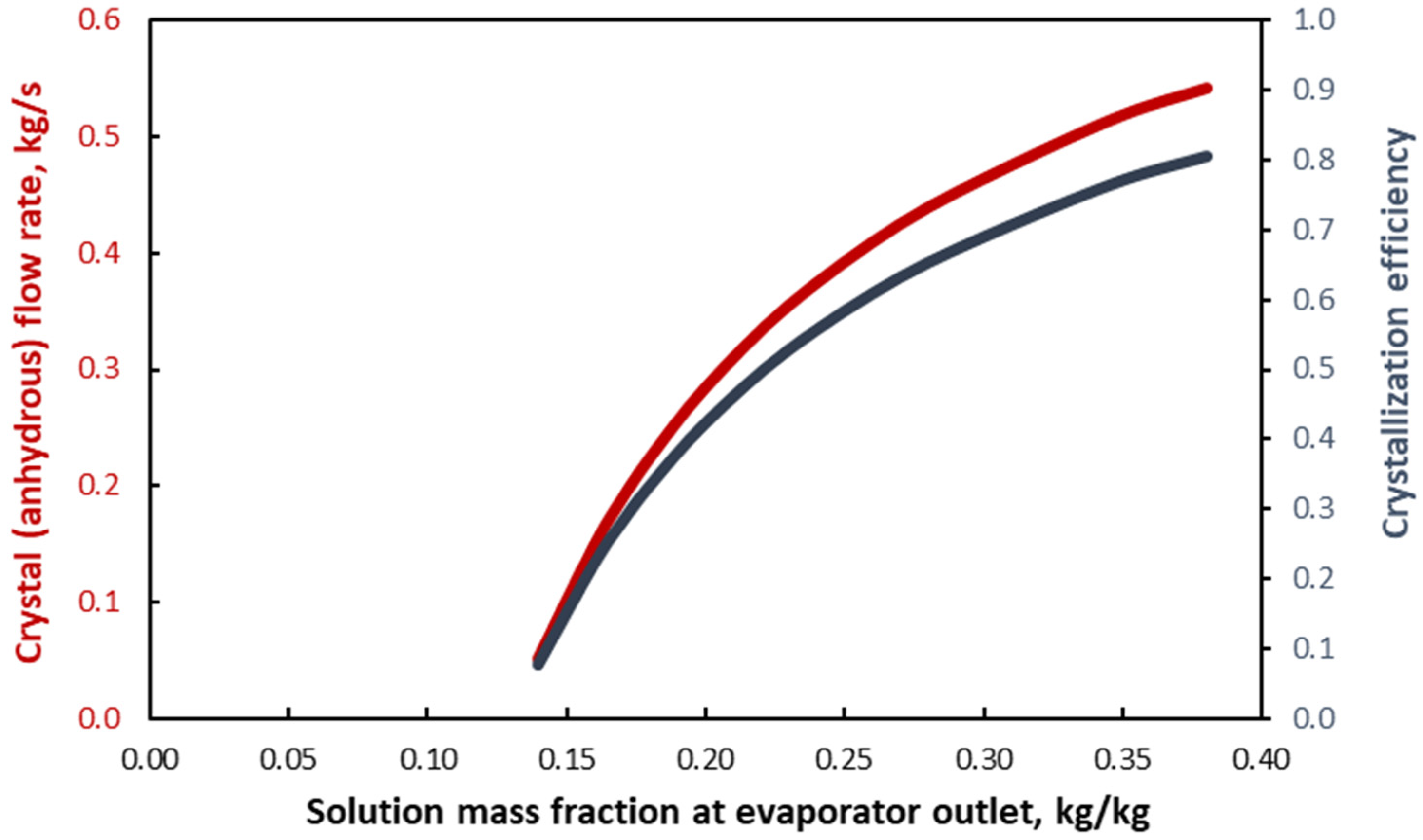 Chemengineering 09 00097 g007 Chemengineering 09 00097 g007