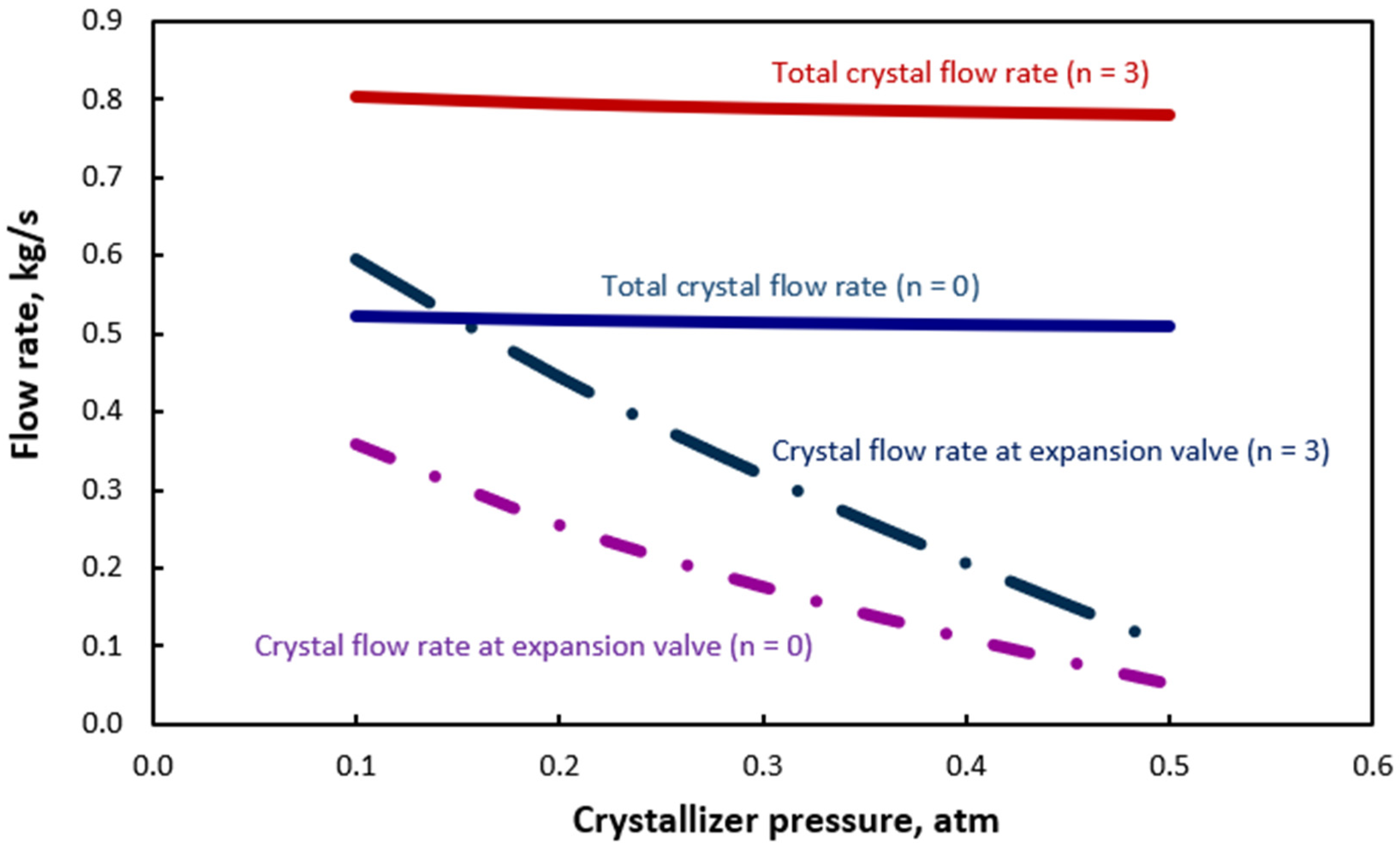 Chemengineering 09 00097 g009 Chemengineering 09 00097 g009