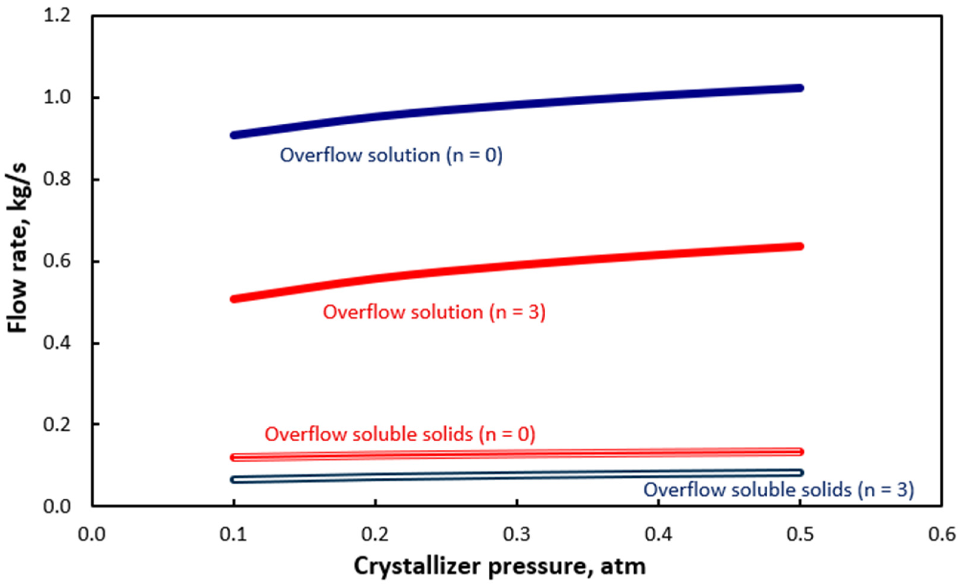 Chemengineering 09 00097 g010 Chemengineering 09 00097 g010