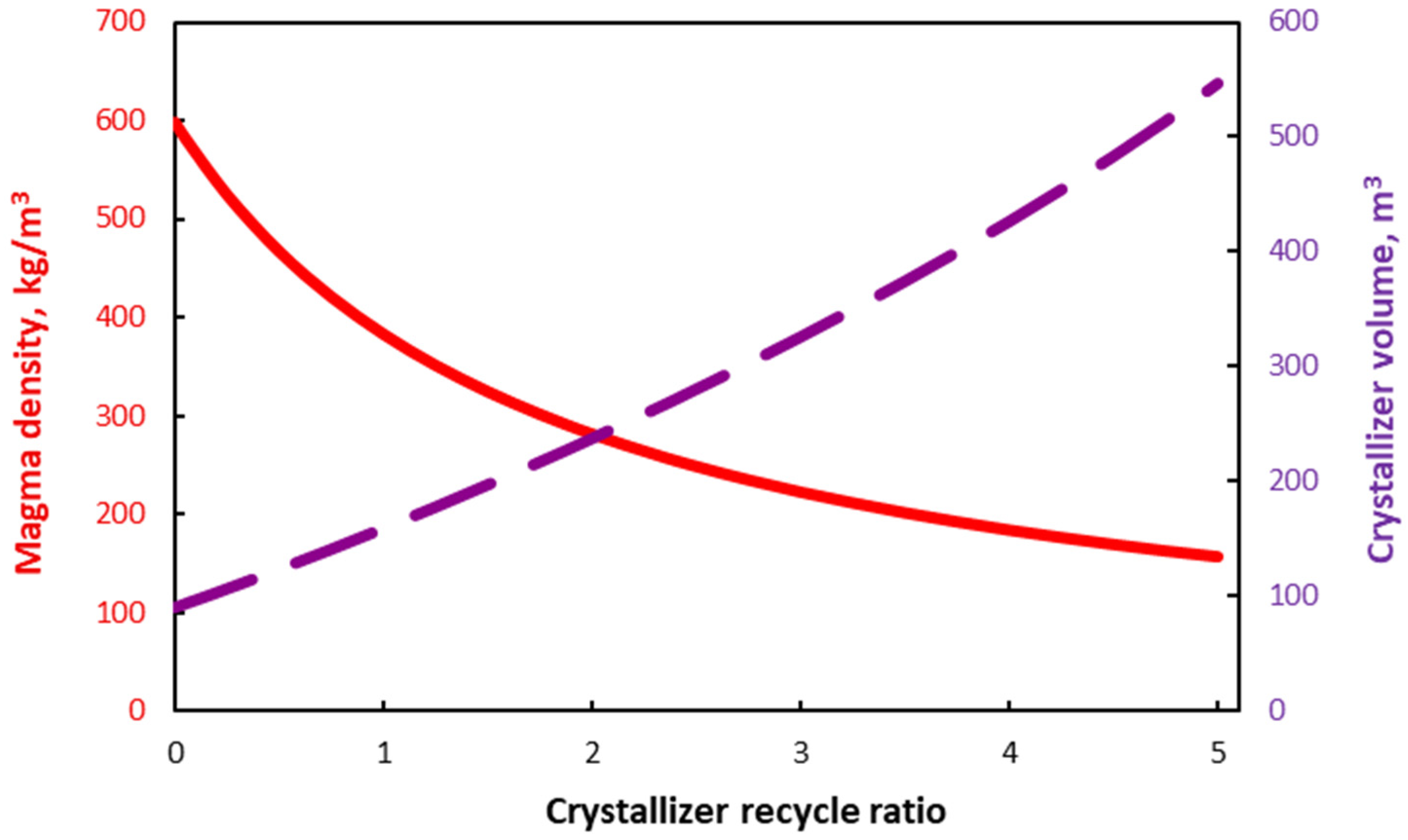Chemengineering 09 00097 g012 Chemengineering 09 00097 g012