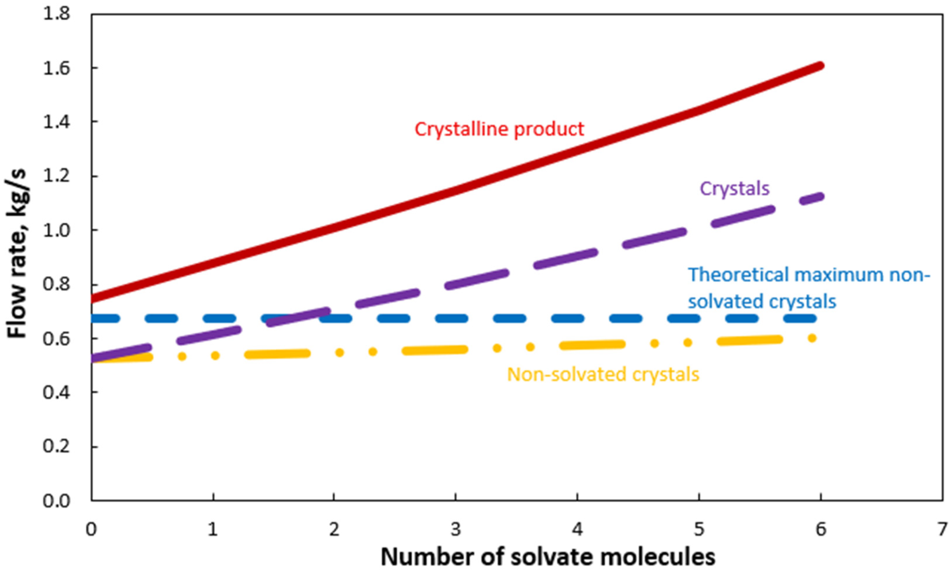 Chemengineering 09 00097 g014 Chemengineering 09 00097 g014