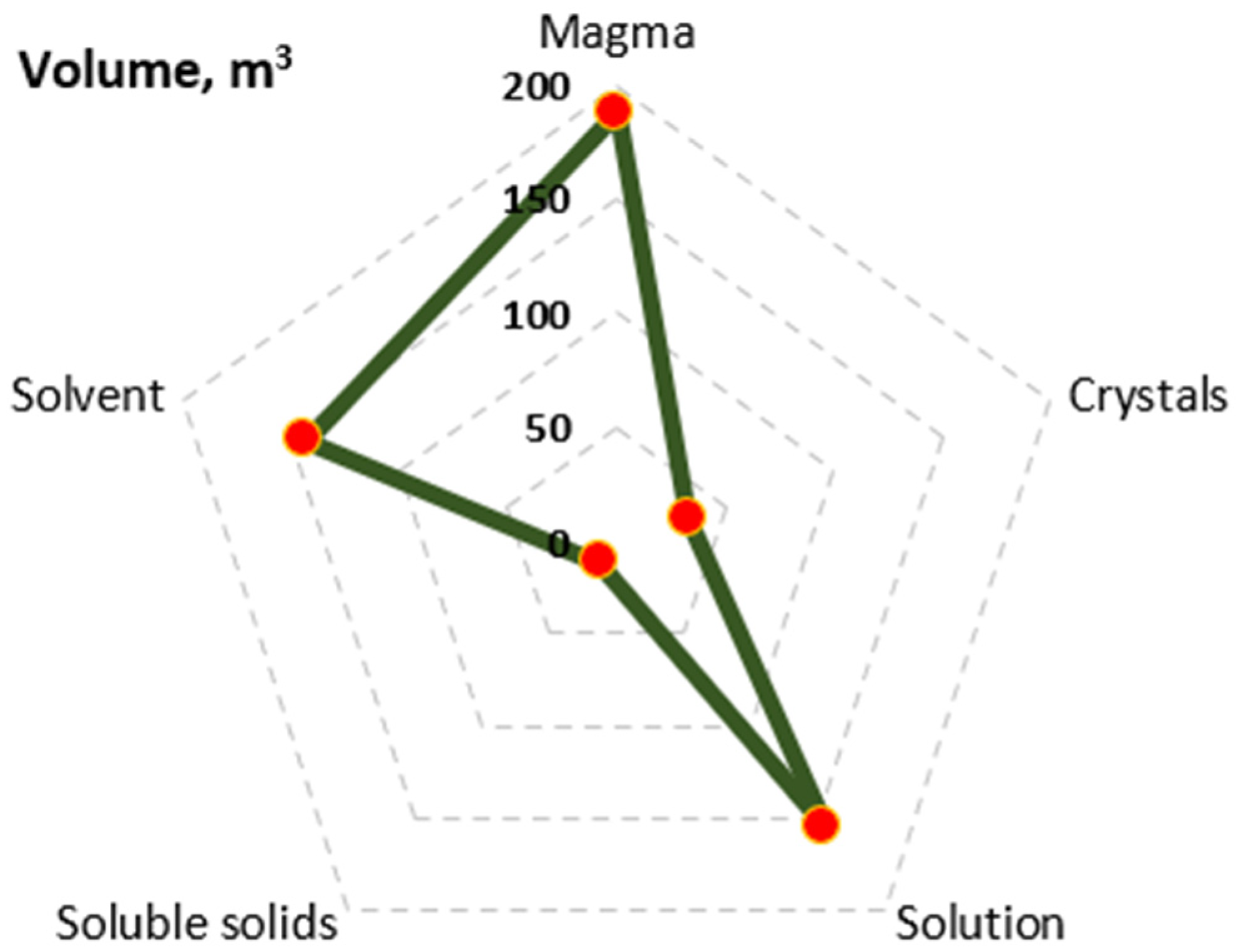 Chemengineering 09 00097 g019 Chemengineering 09 00097 g019