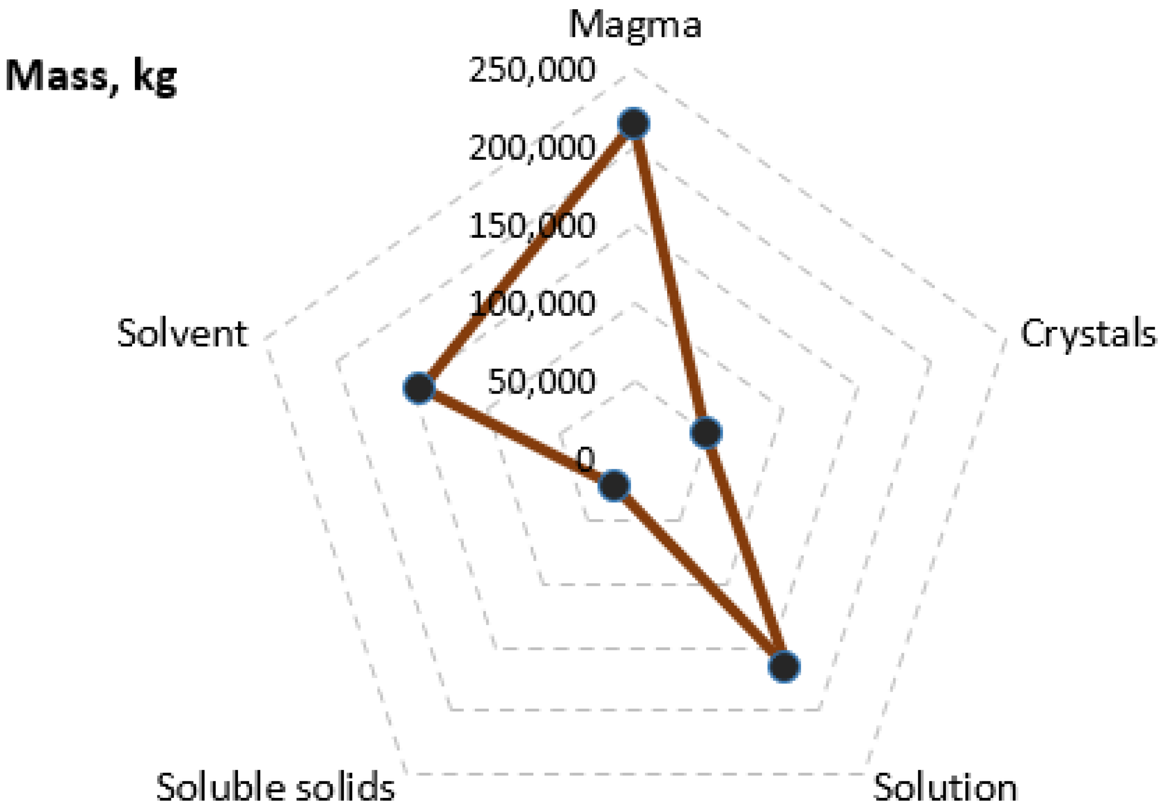 Chemengineering 09 00097 g020 Chemengineering 09 00097 g020