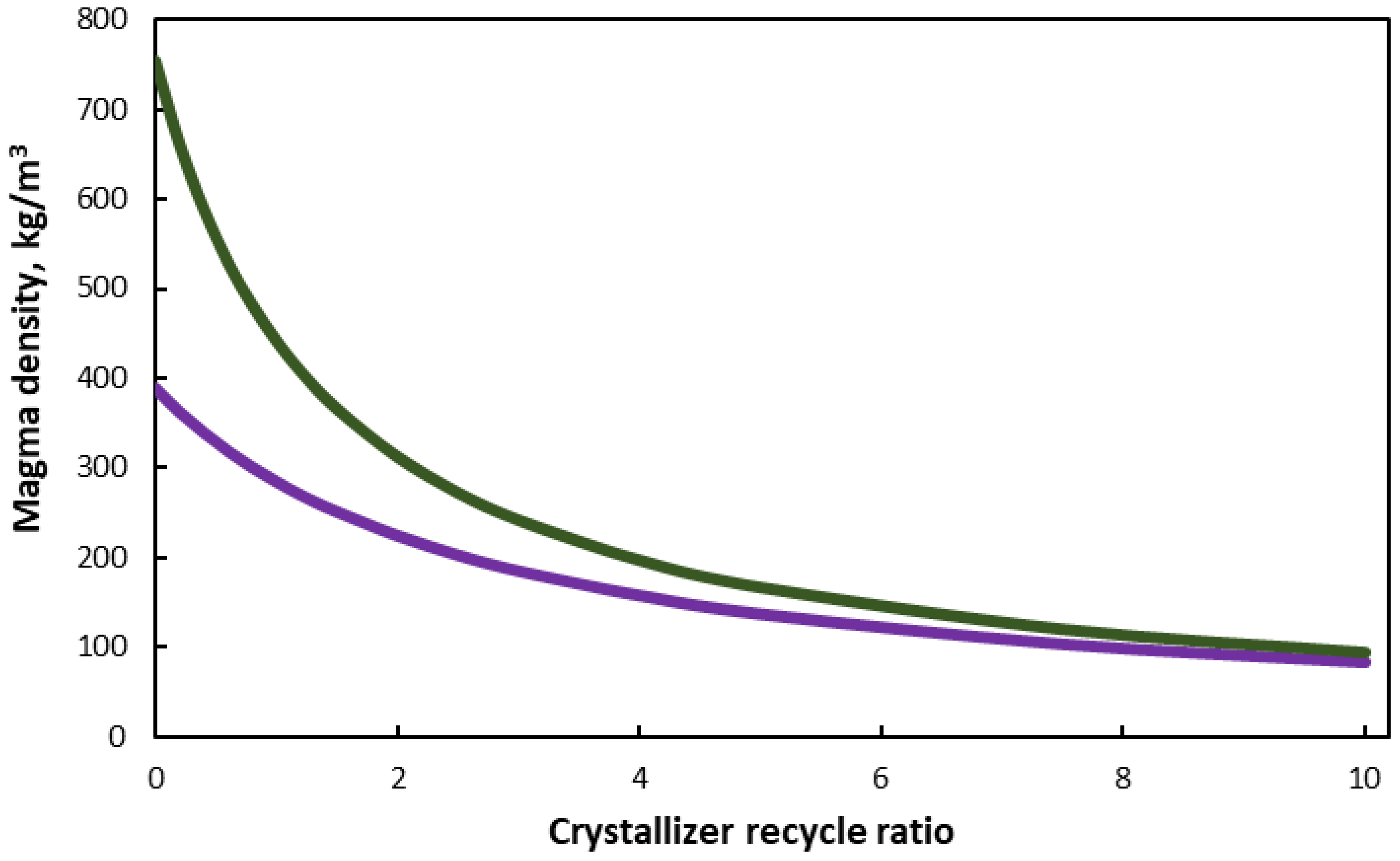 Chemengineering 09 00097 g022 Chemengineering 09 00097 g022