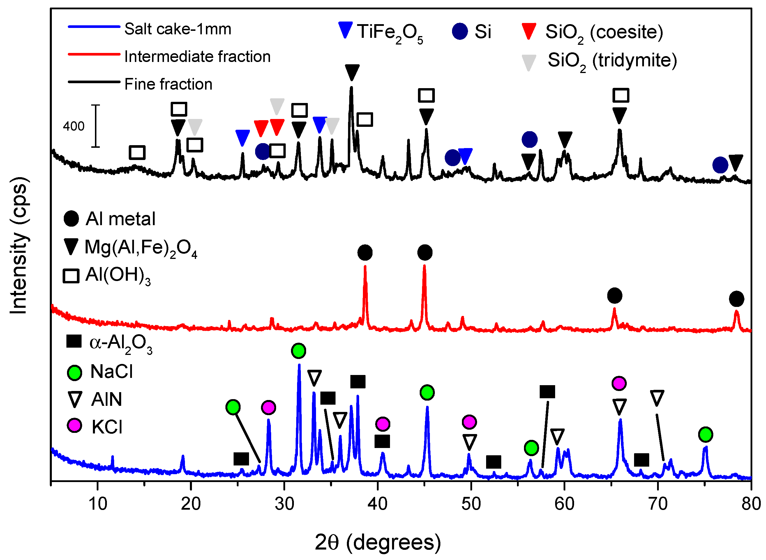 Chemengineering 09 00099 g002