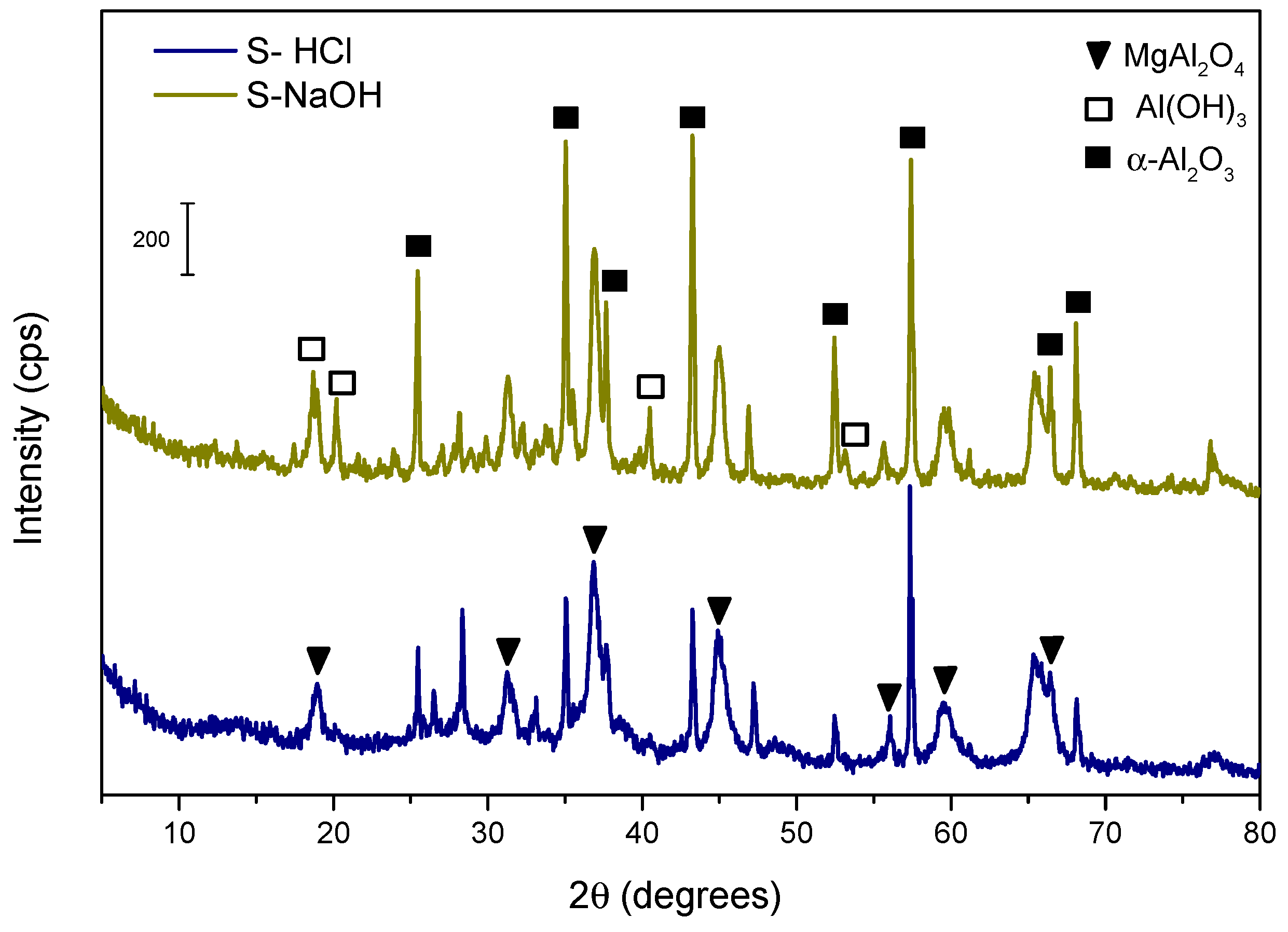 Chemengineering 09 00099 g003