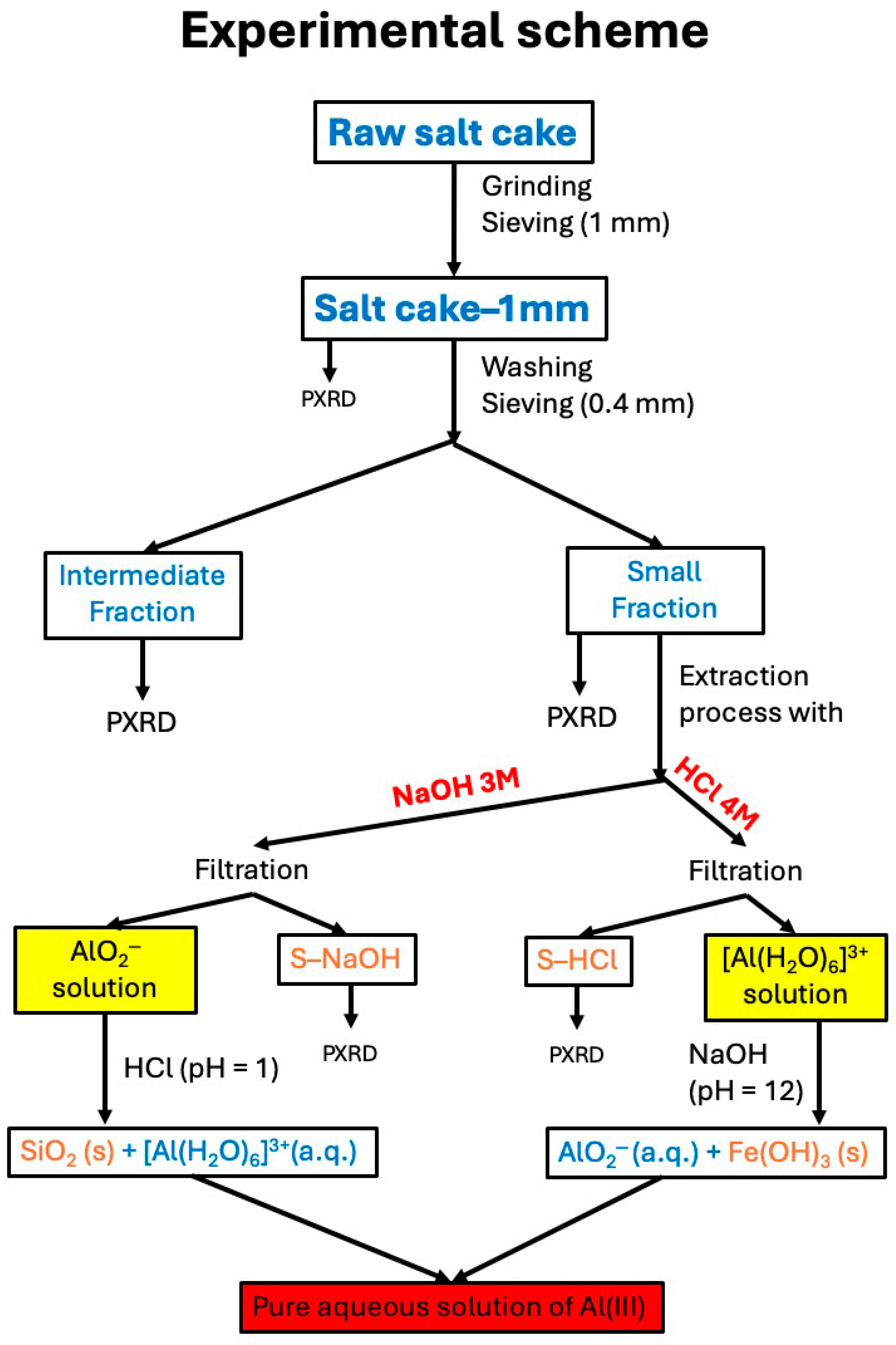 Chemengineering 09 00099 sch001