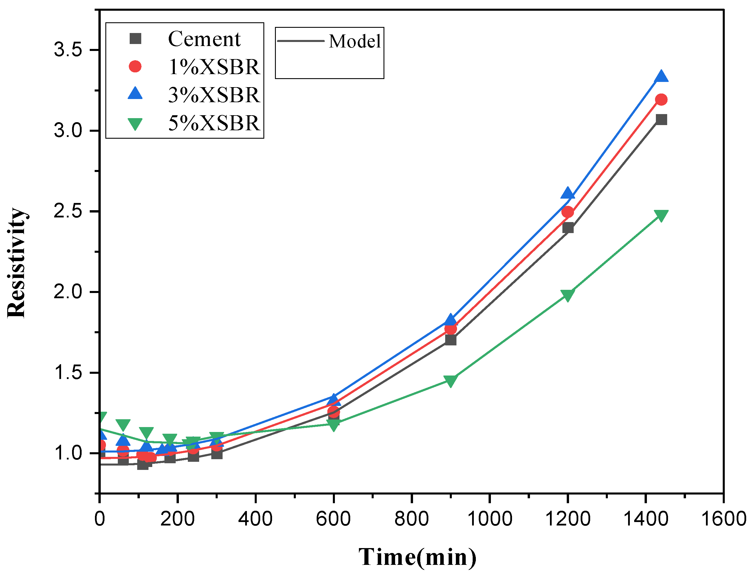 Chemengineering 09 00100 g006