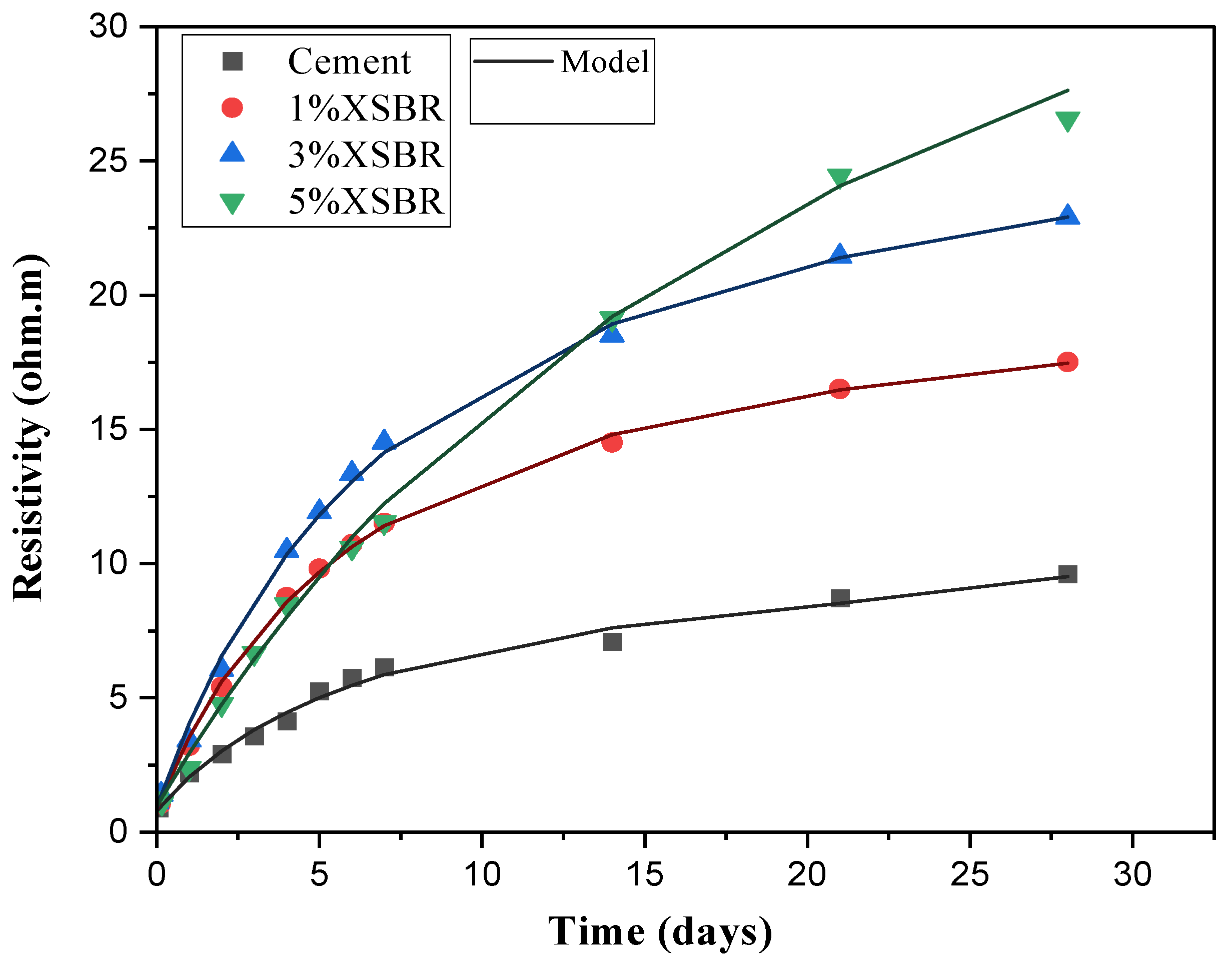 Chemengineering 09 00100 g007