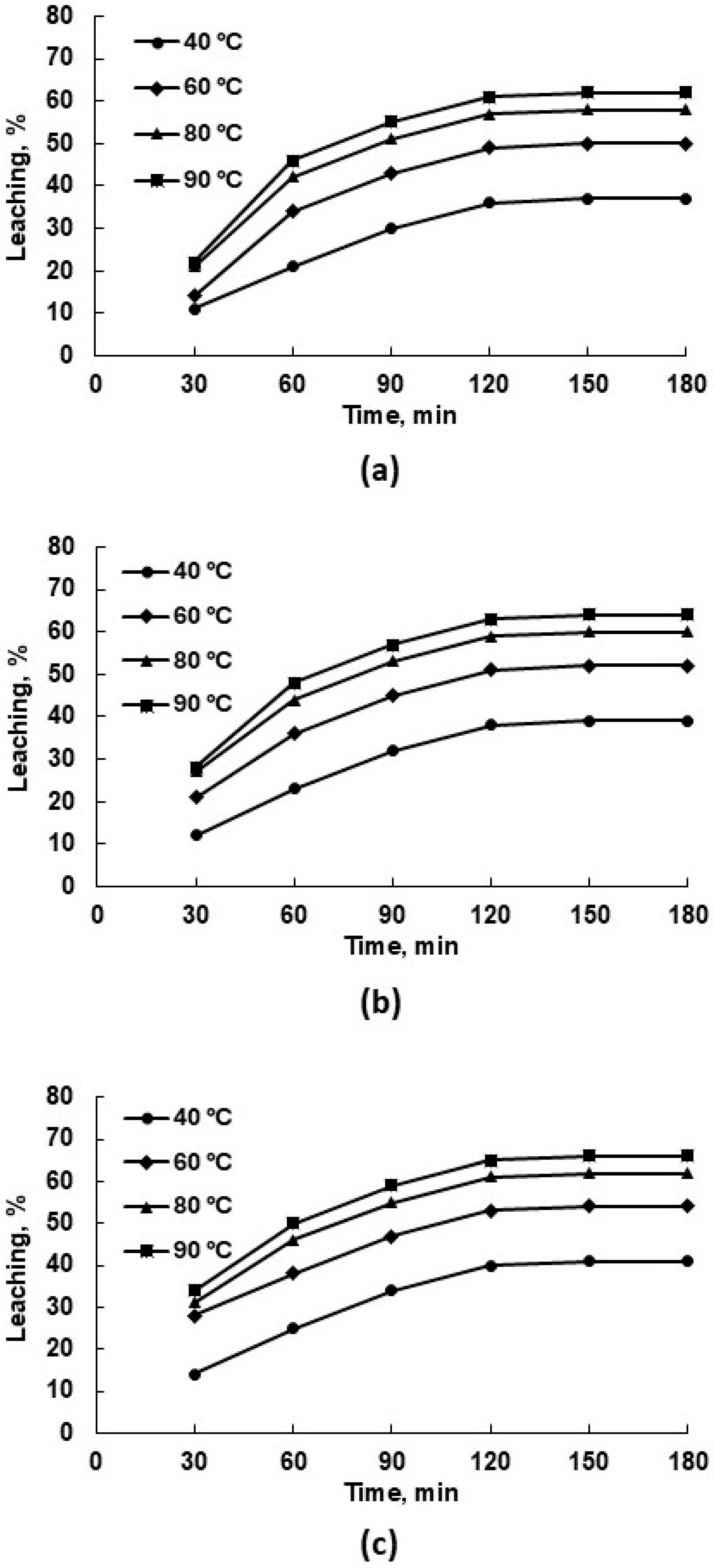 Chemengineering 09 00101 g003