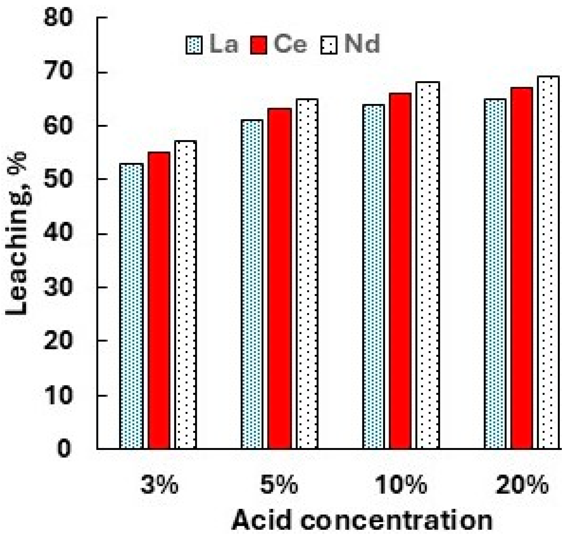 Chemengineering 09 00101 g005