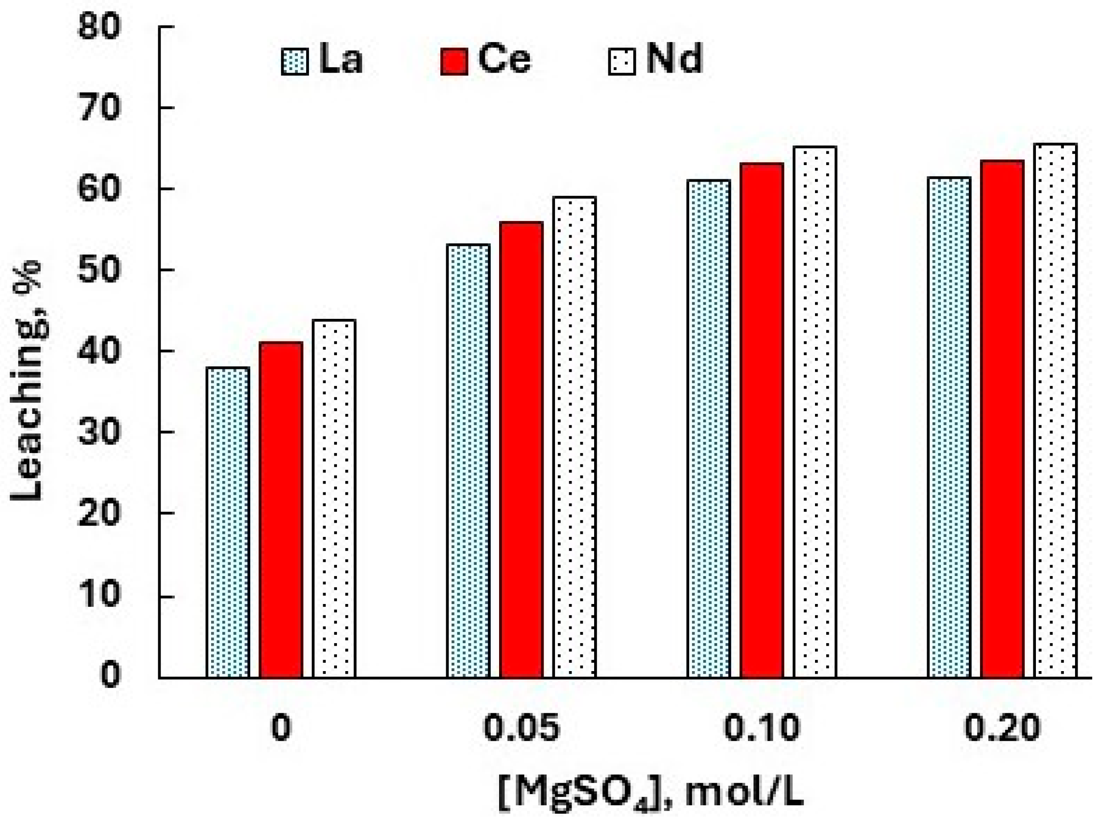 Chemengineering 09 00101 g006