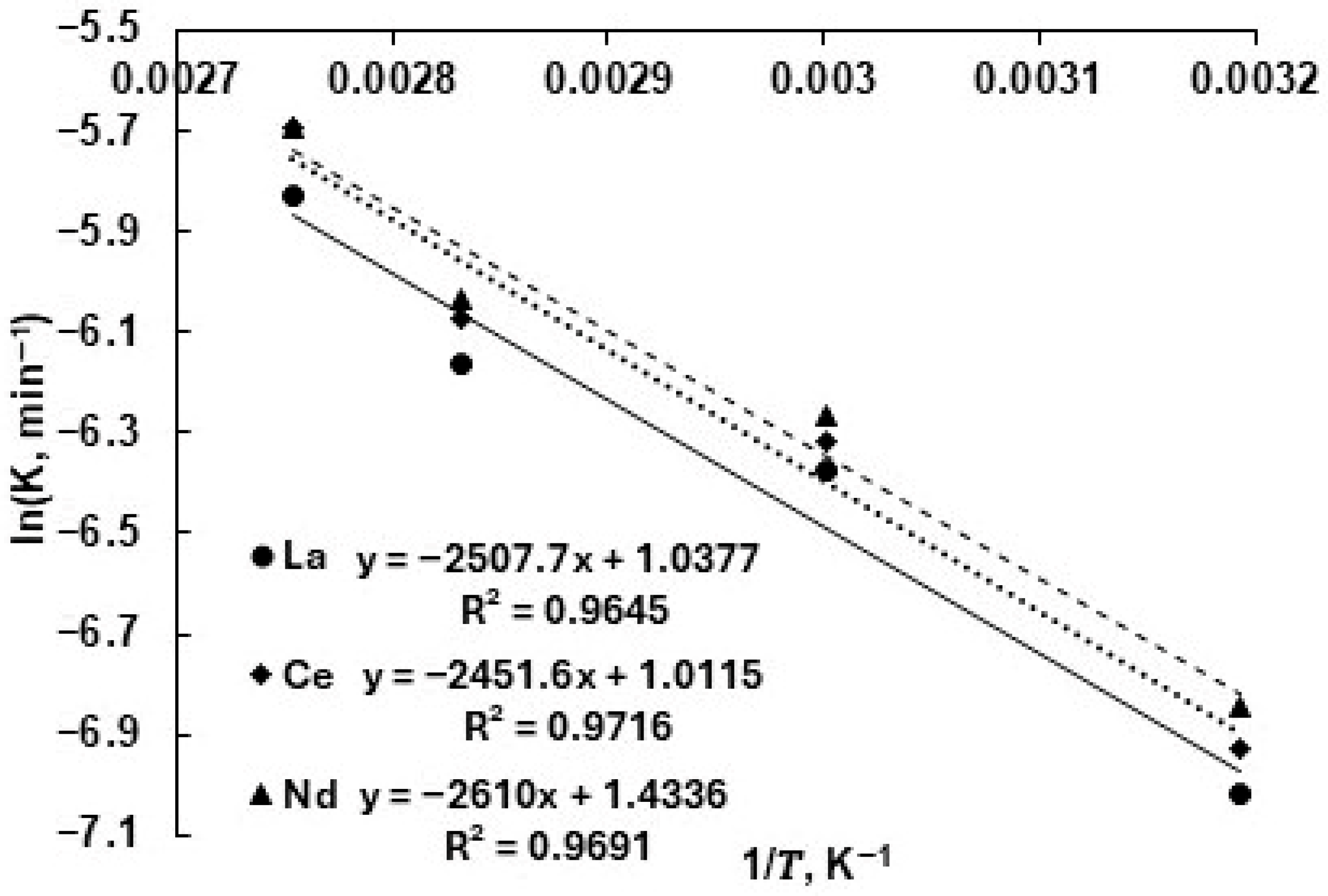 Chemengineering 09 00101 g008