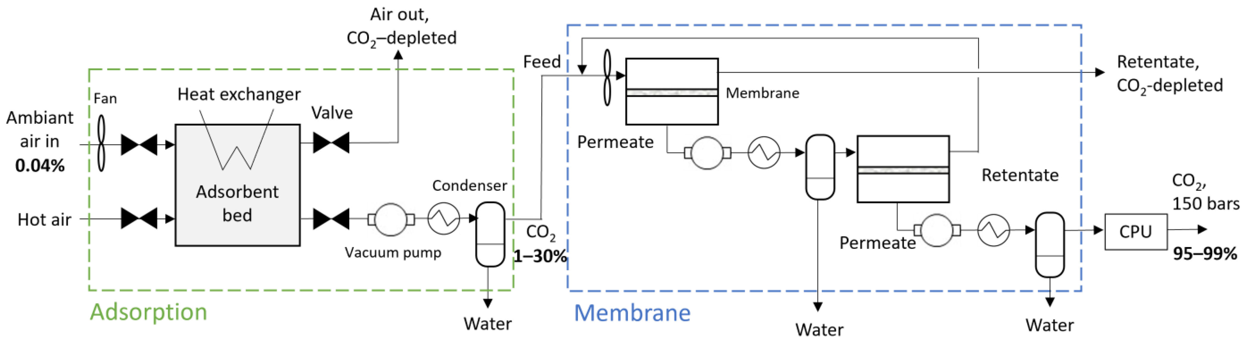 Chemengineering 09 00102 g001