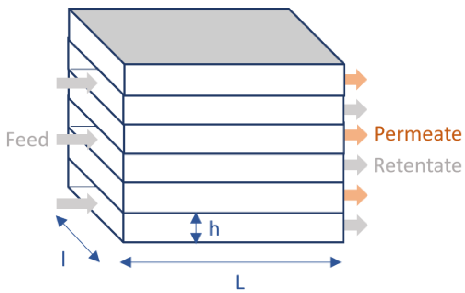 Chemengineering 09 00102 g003