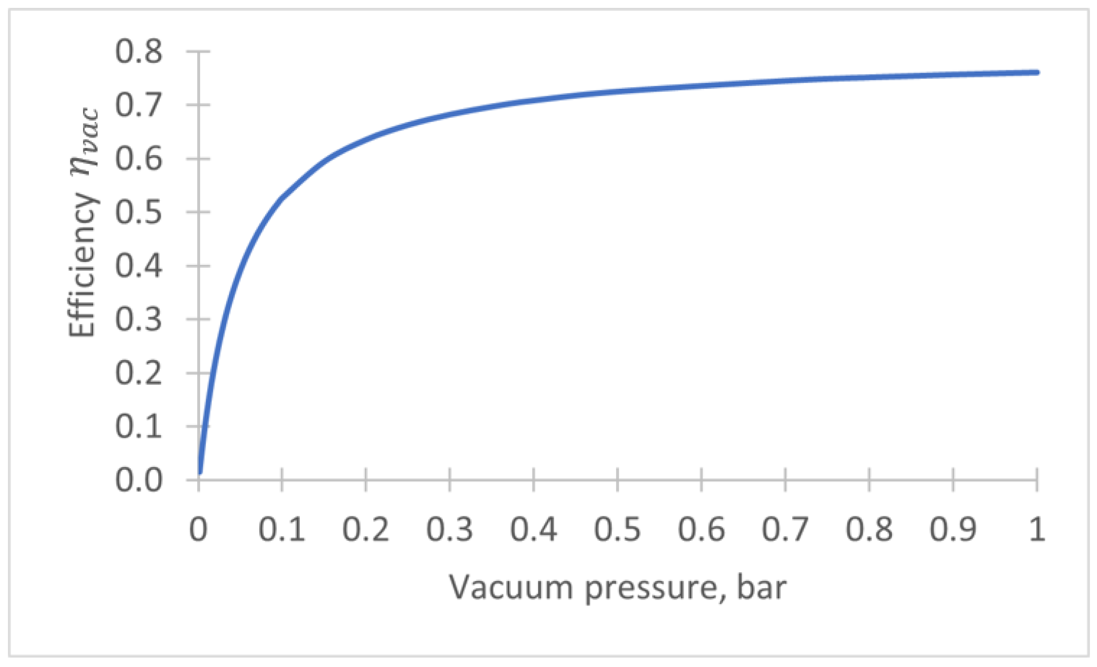 Chemengineering 09 00102 g004