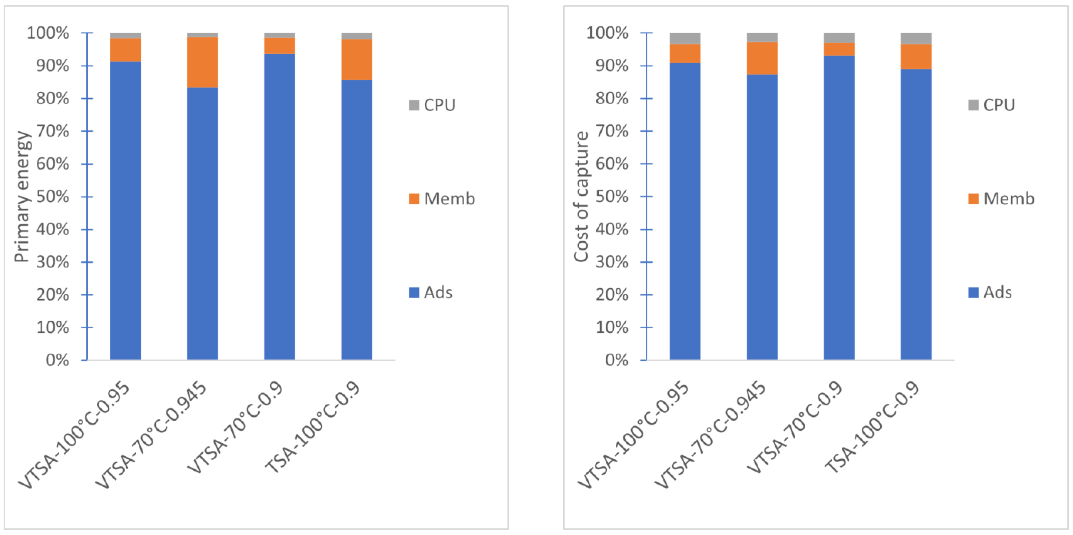 Chemengineering 09 00102 g008
