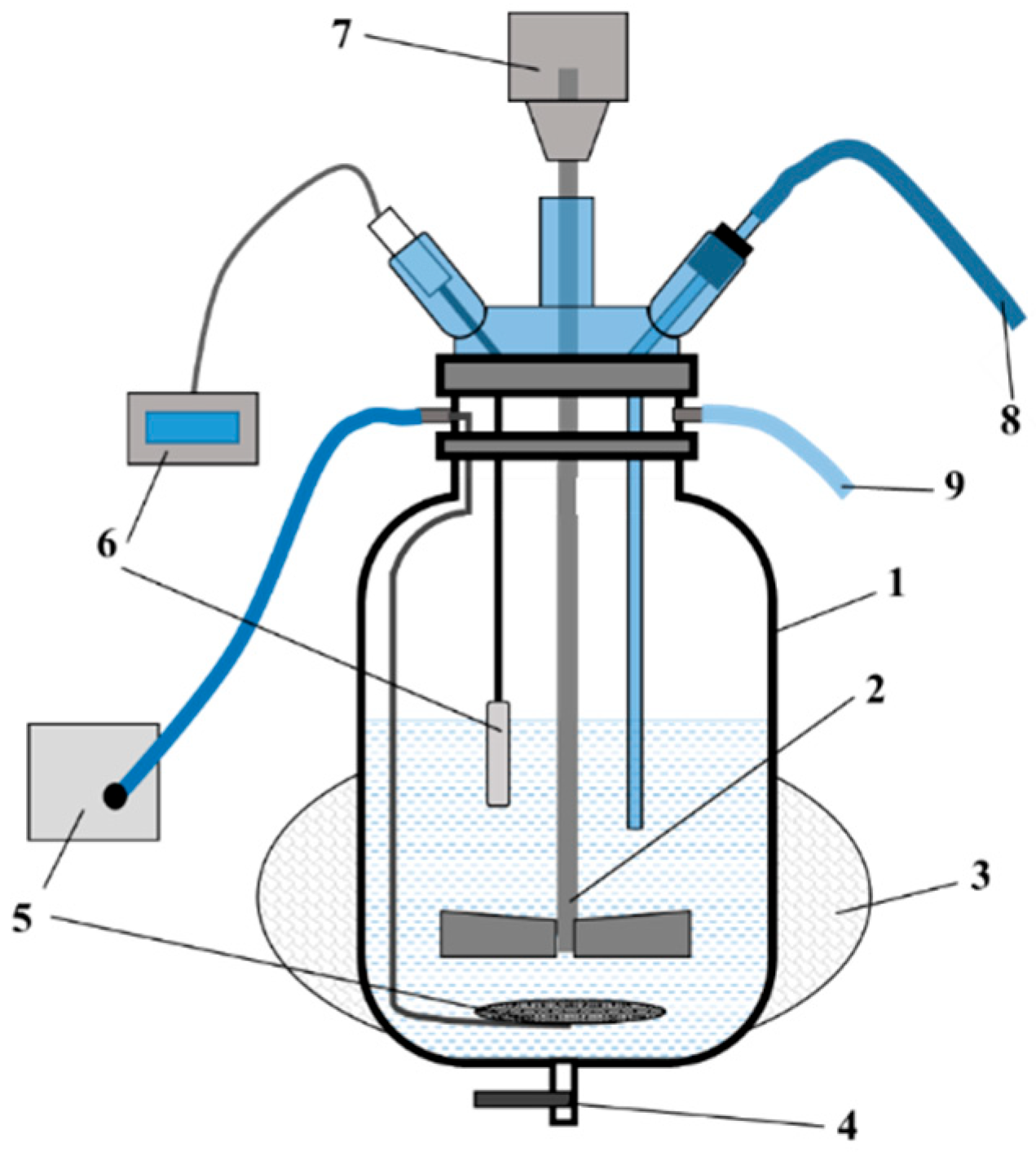 Chemengineering 09 00103 g001