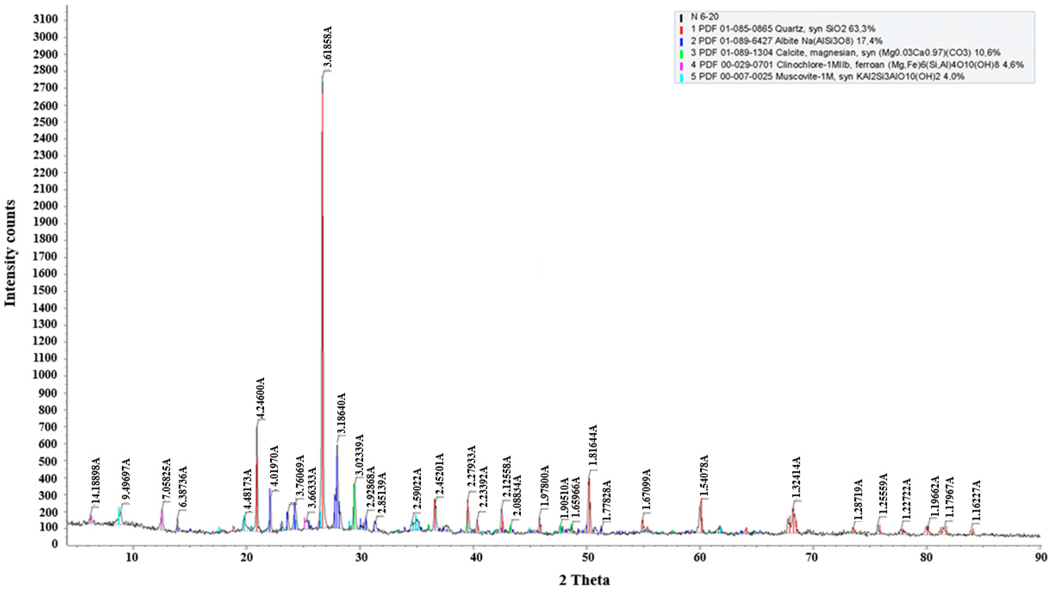 Chemengineering 09 00103 g003