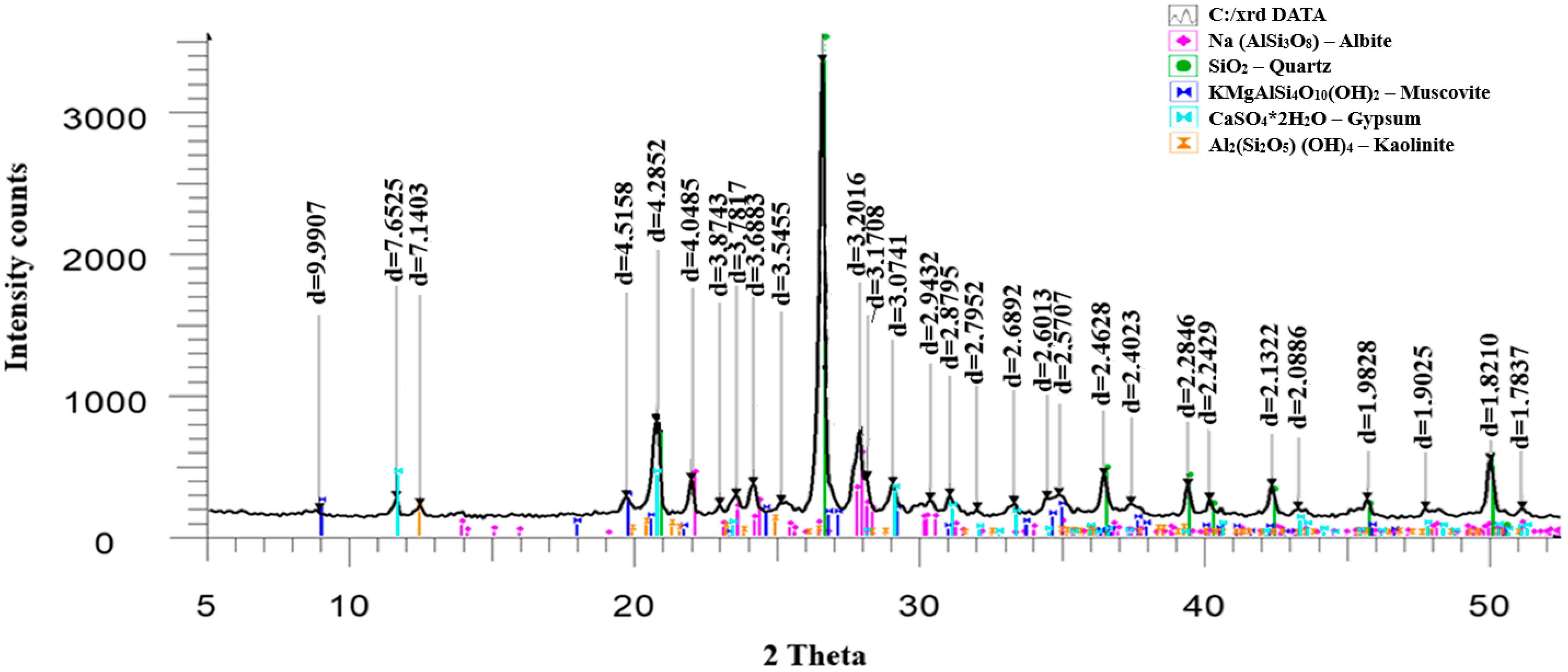 Chemengineering 09 00103 g008