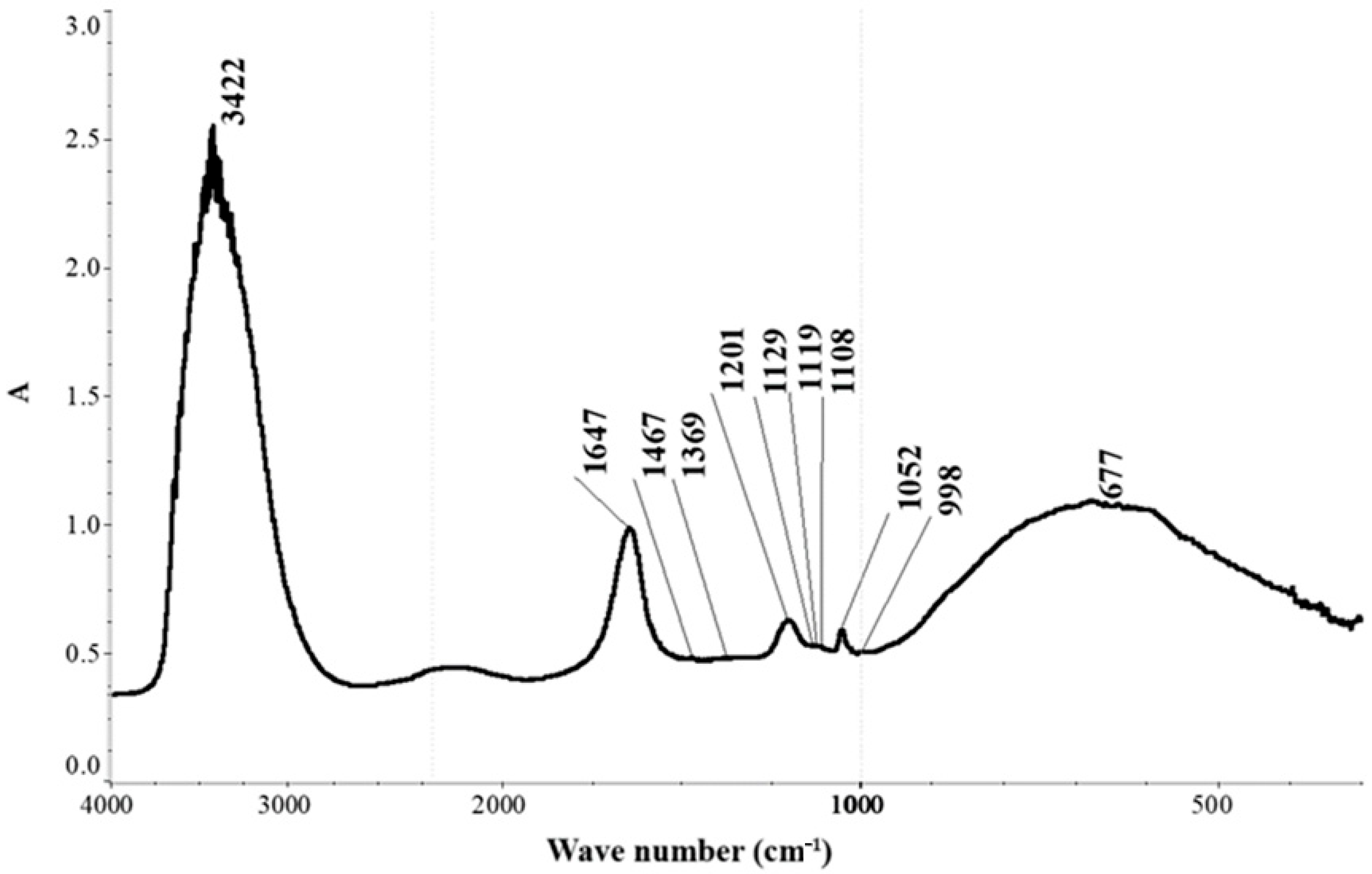 Chemengineering 09 00103 g009