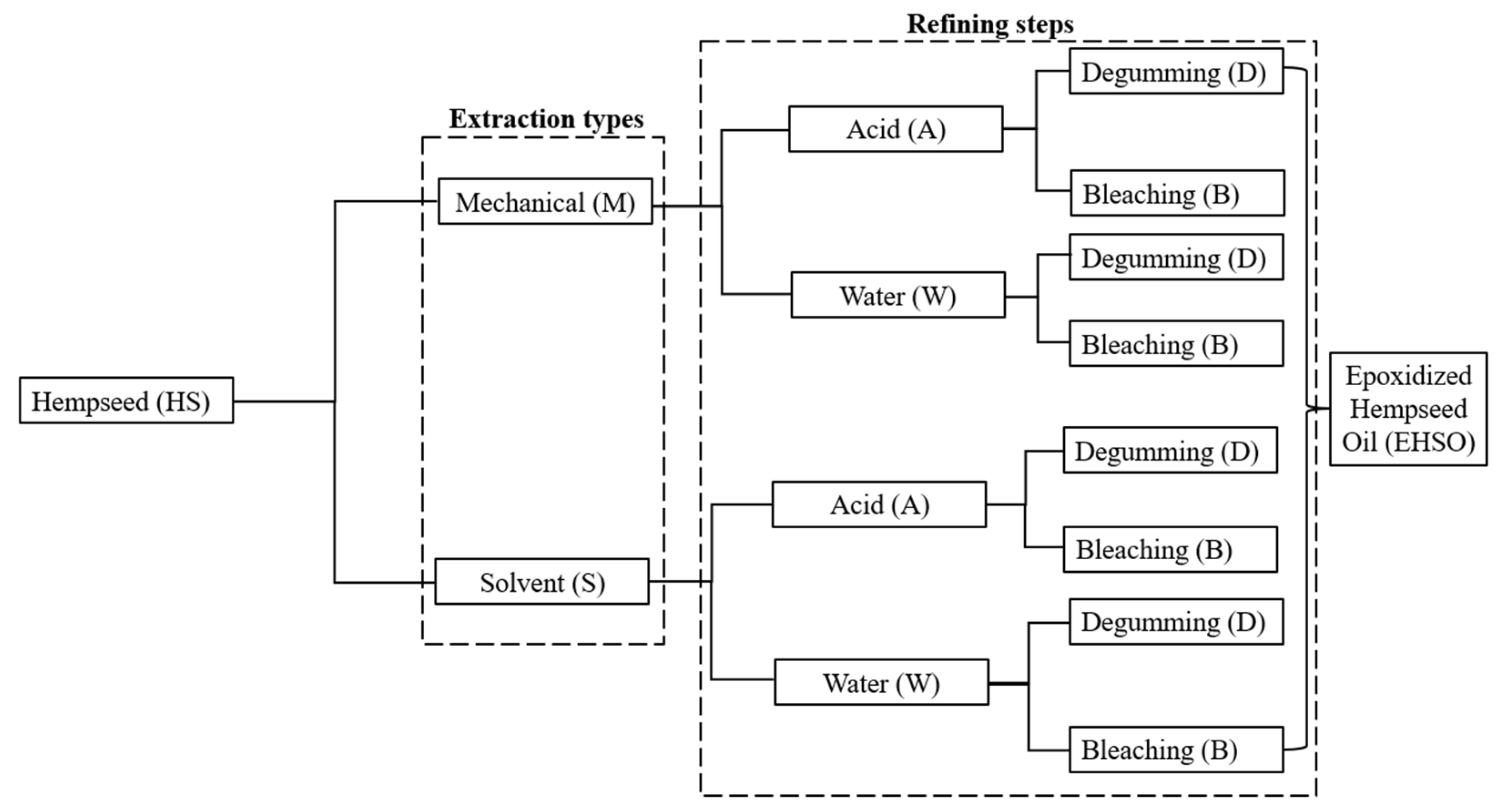 Chemengineering 09 00104 g001