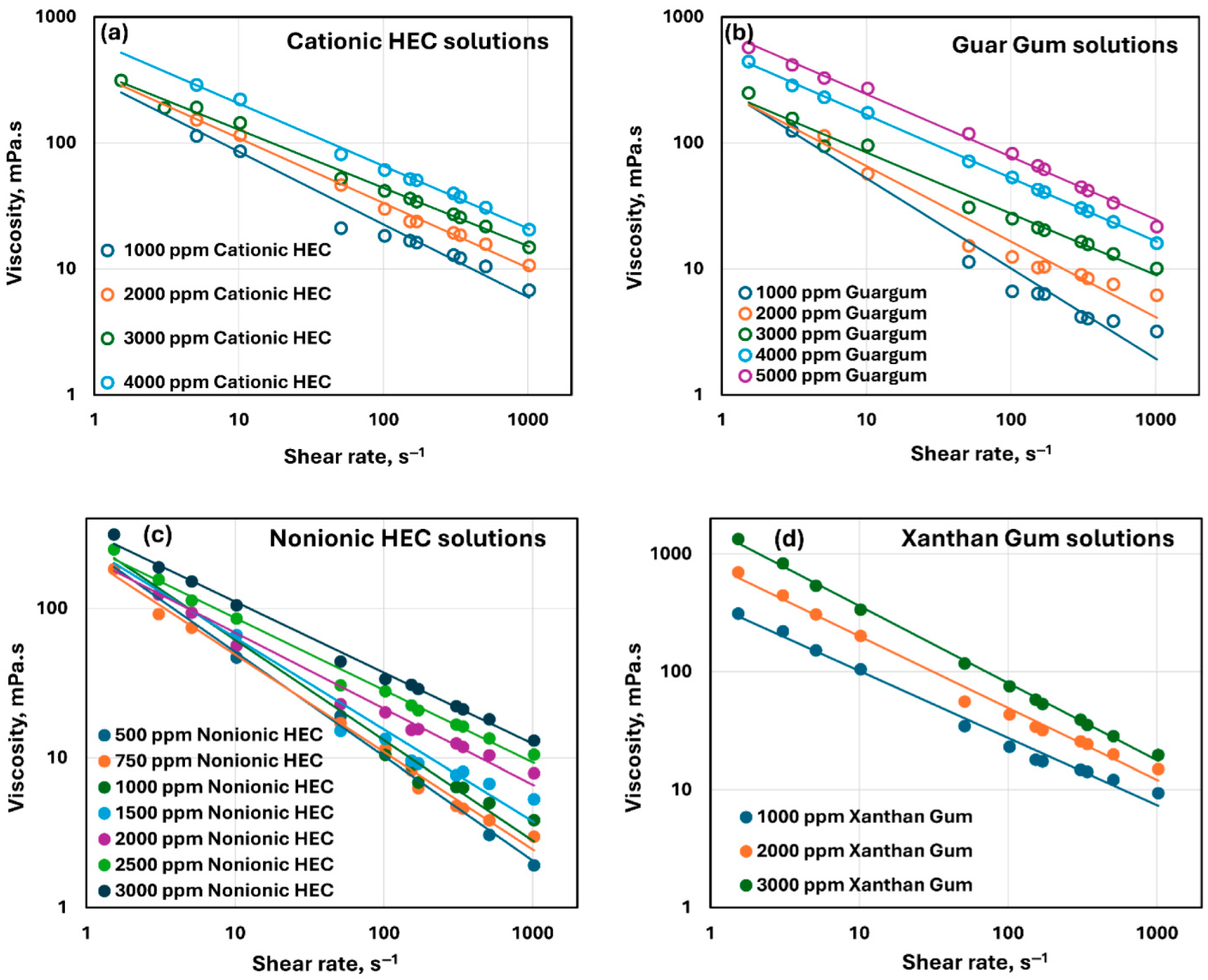 Chemengineering 09 00105 g003